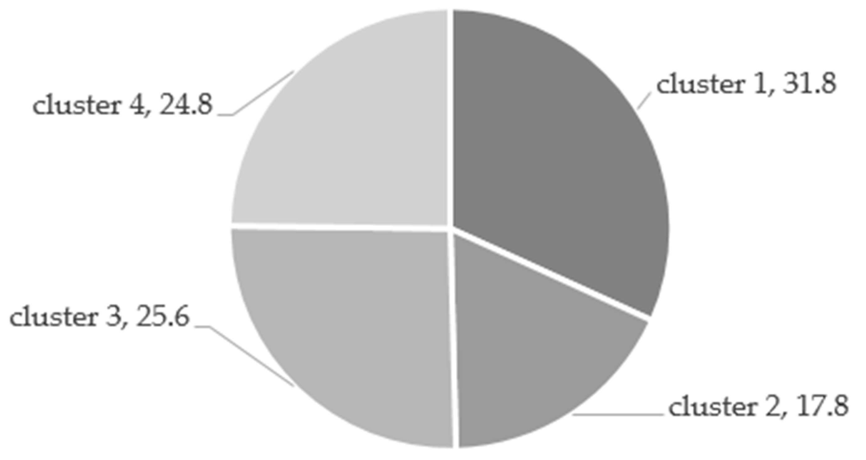 Sustainability 12 09131 g002 Sustainability 12 09131 g002