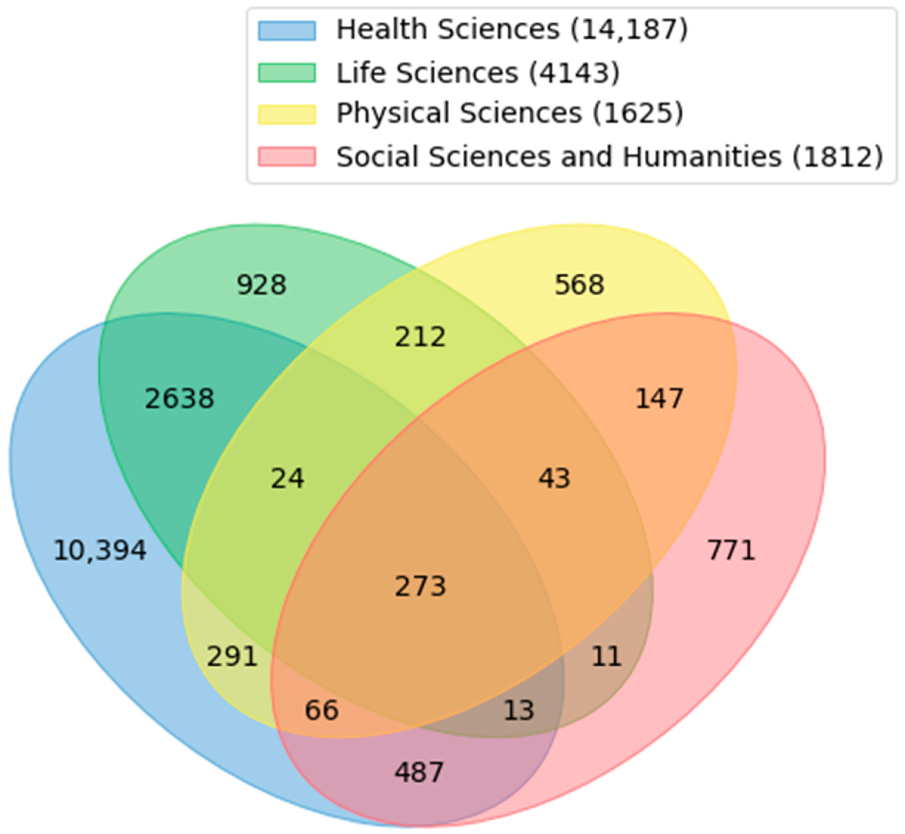 Sustainability 12 09132 g002