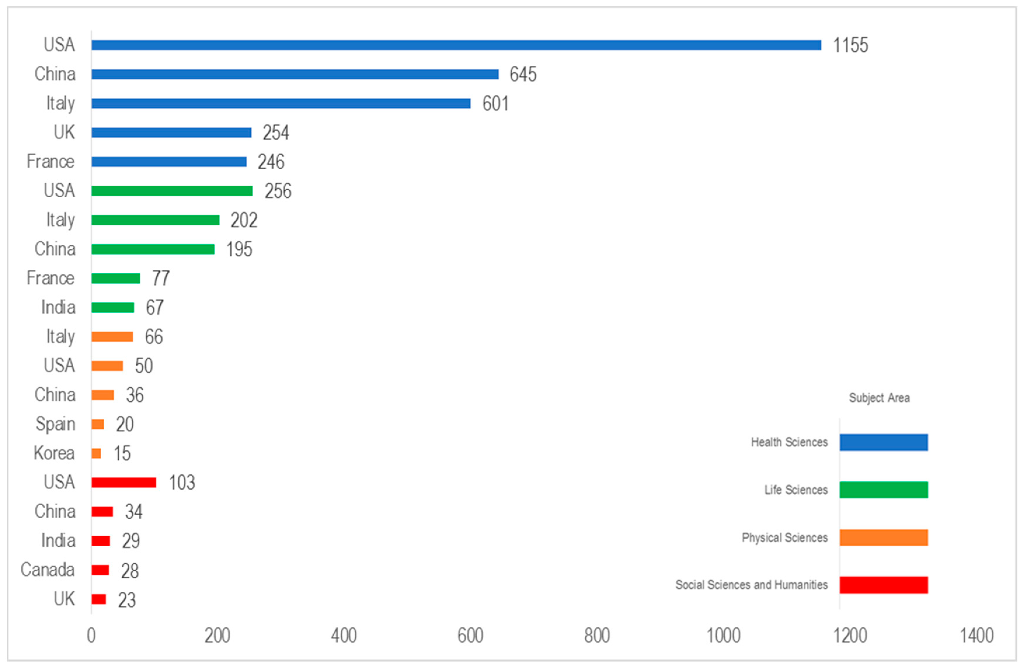 Sustainability 12 09132 g003
