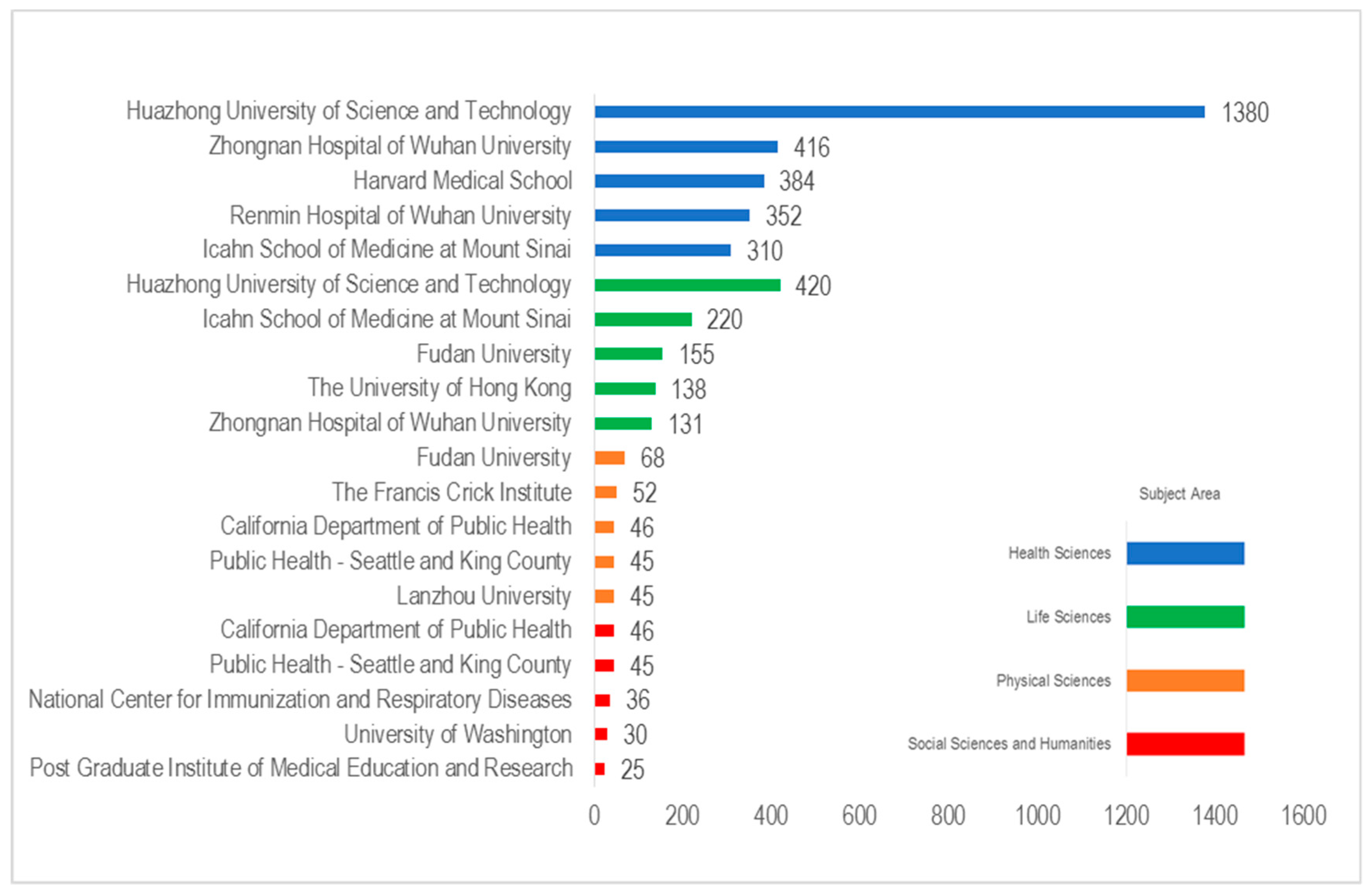 Sustainability 12 09132 g004