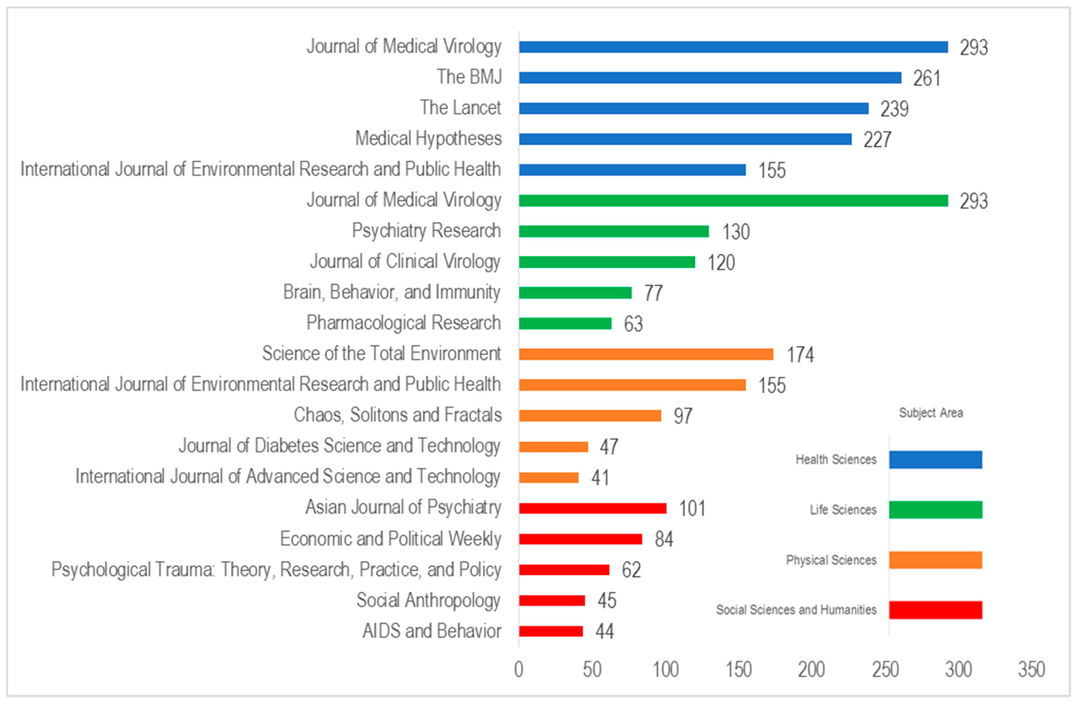 Sustainability 12 09132 g005