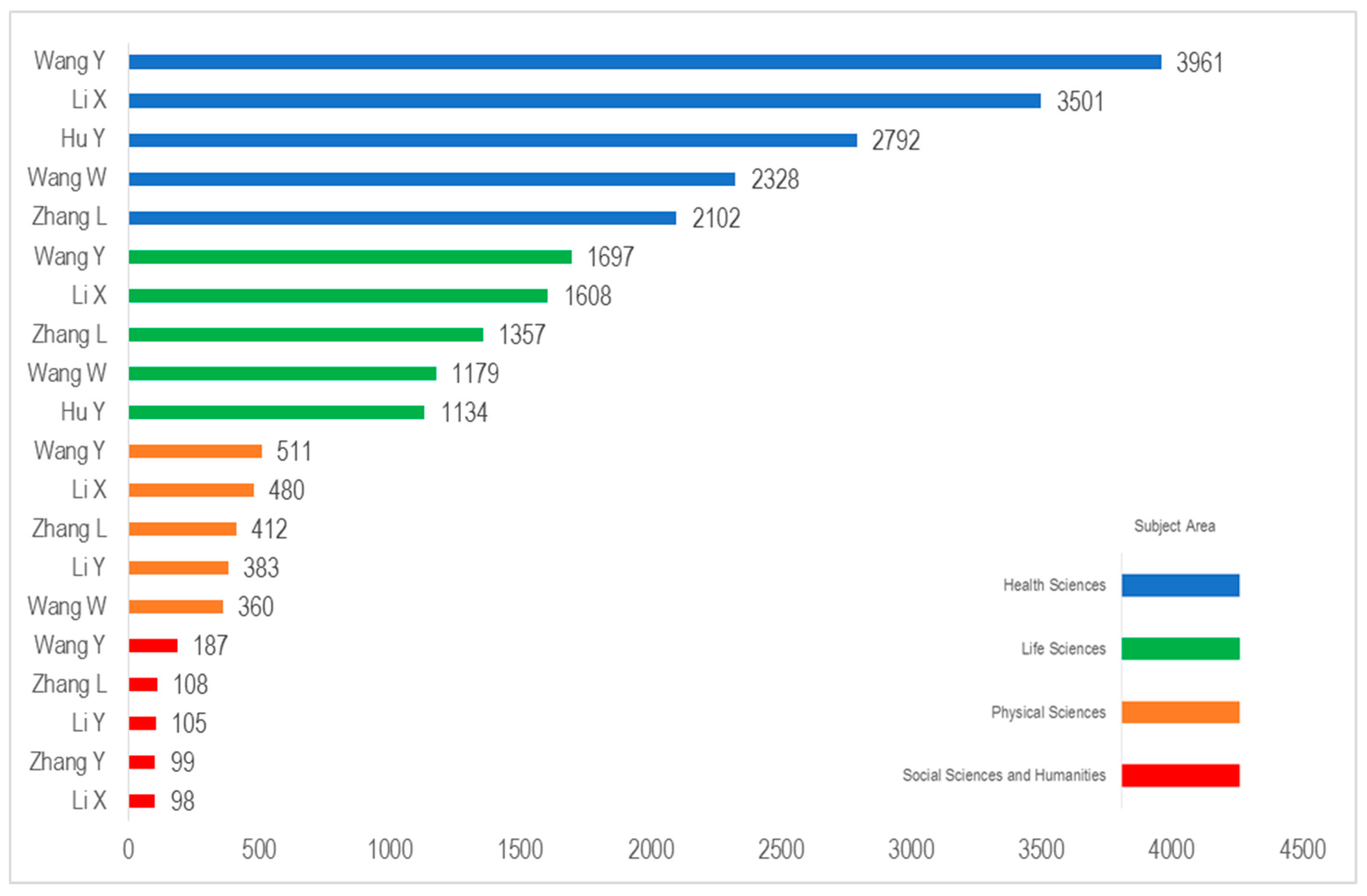 Sustainability 12 09132 g006
