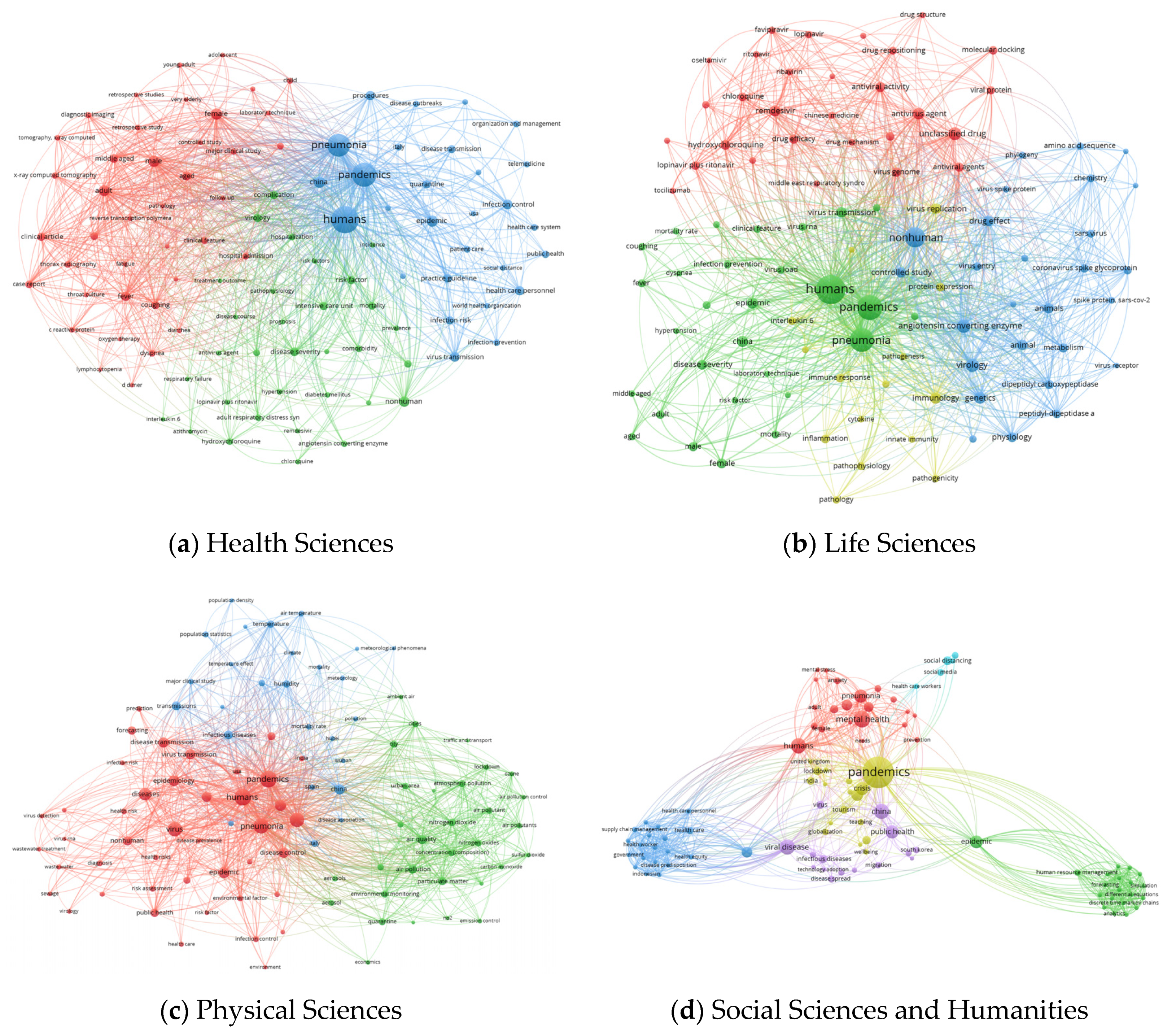 Sustainability 12 09132 g007