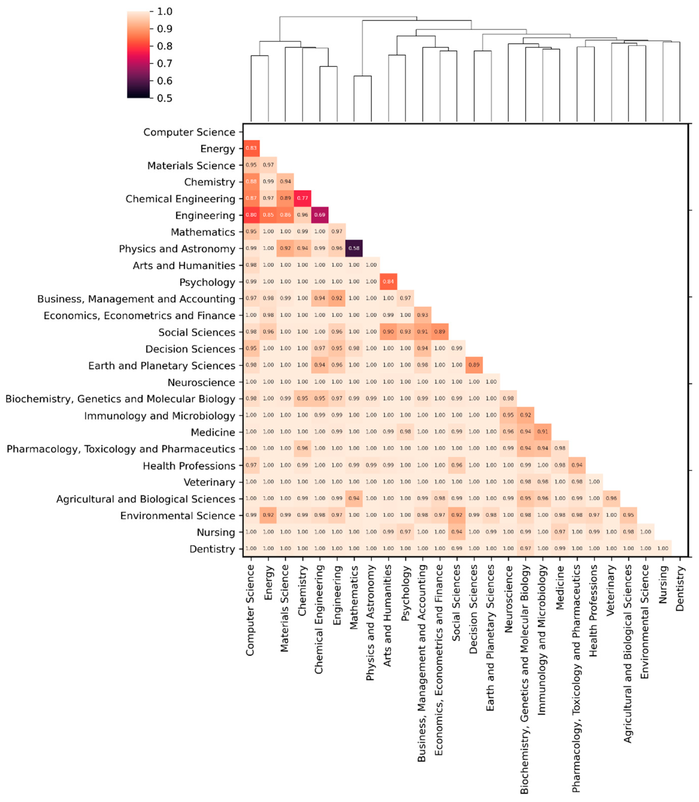 Sustainability 12 09132 g008