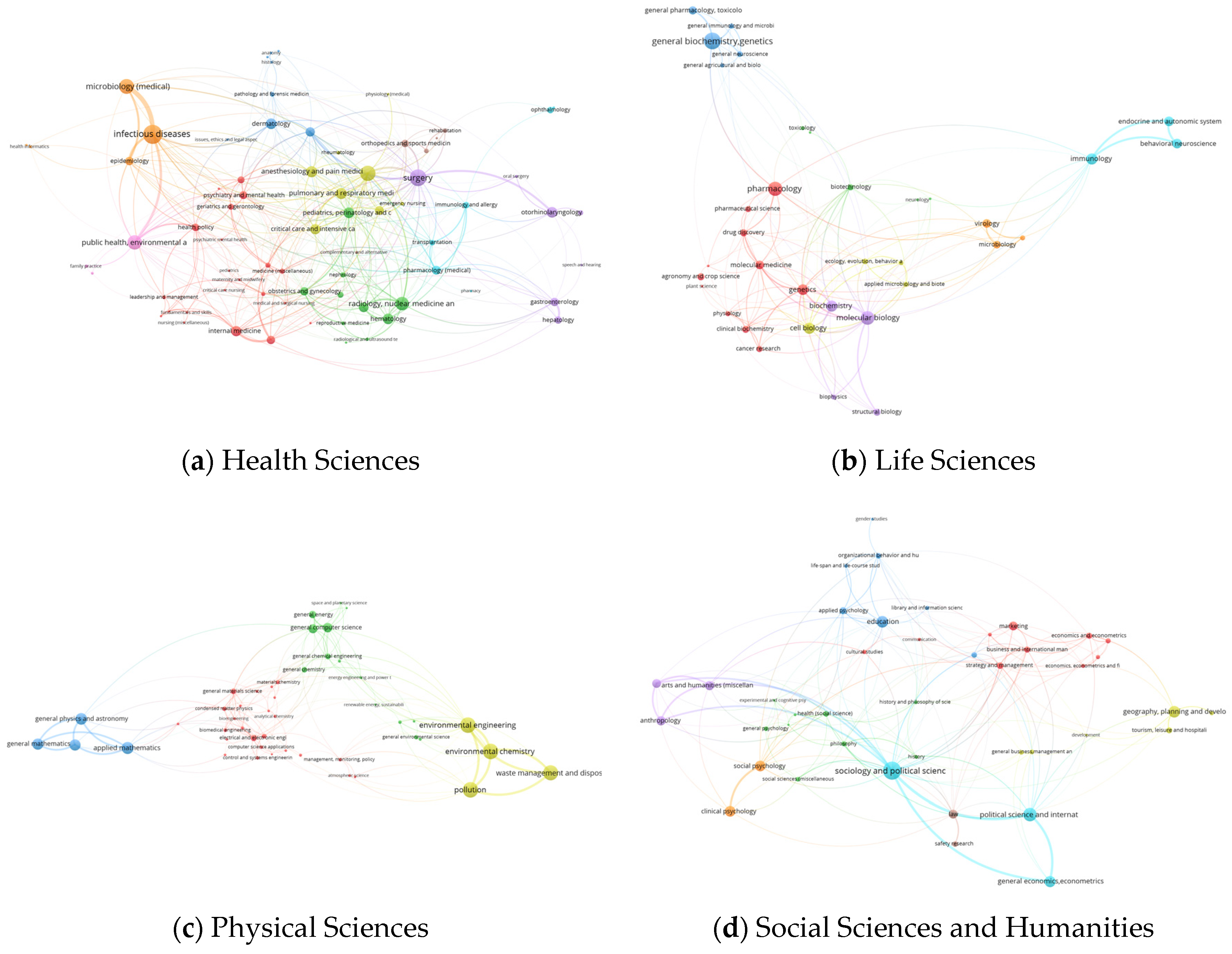 Sustainability 12 09132 g009