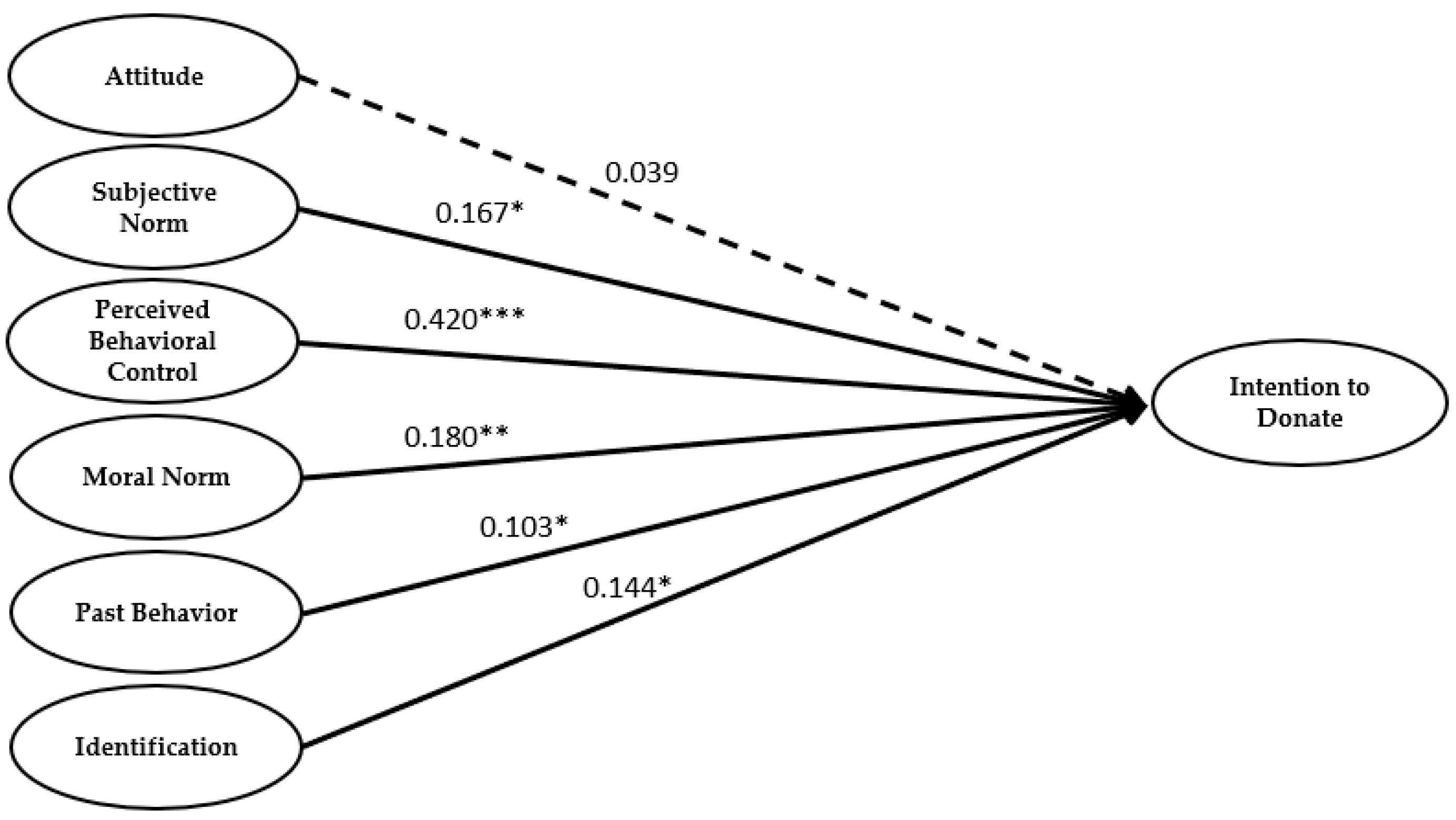 Sustainability 12 09134 g001
