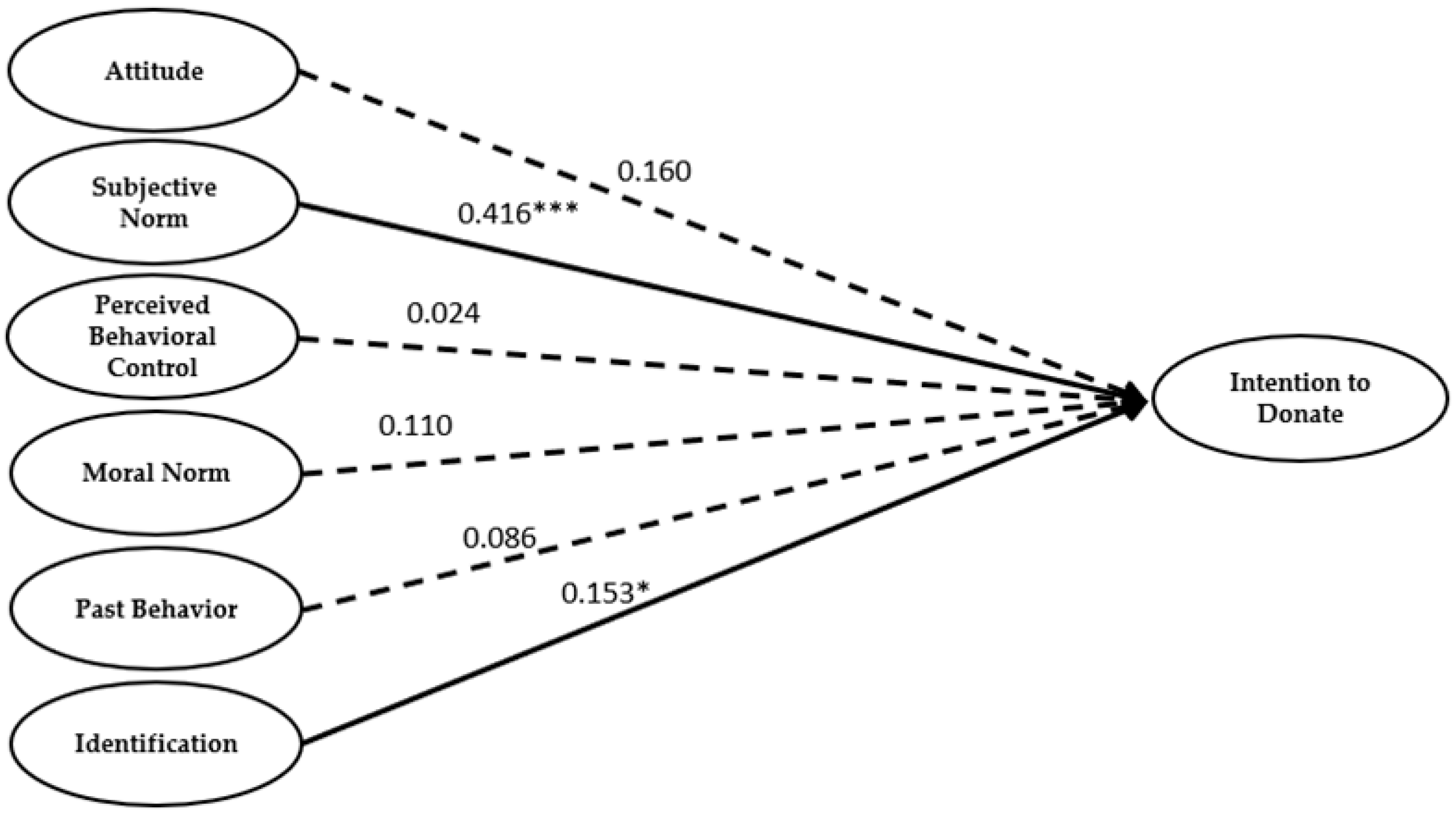 Sustainability 12 09134 g002
