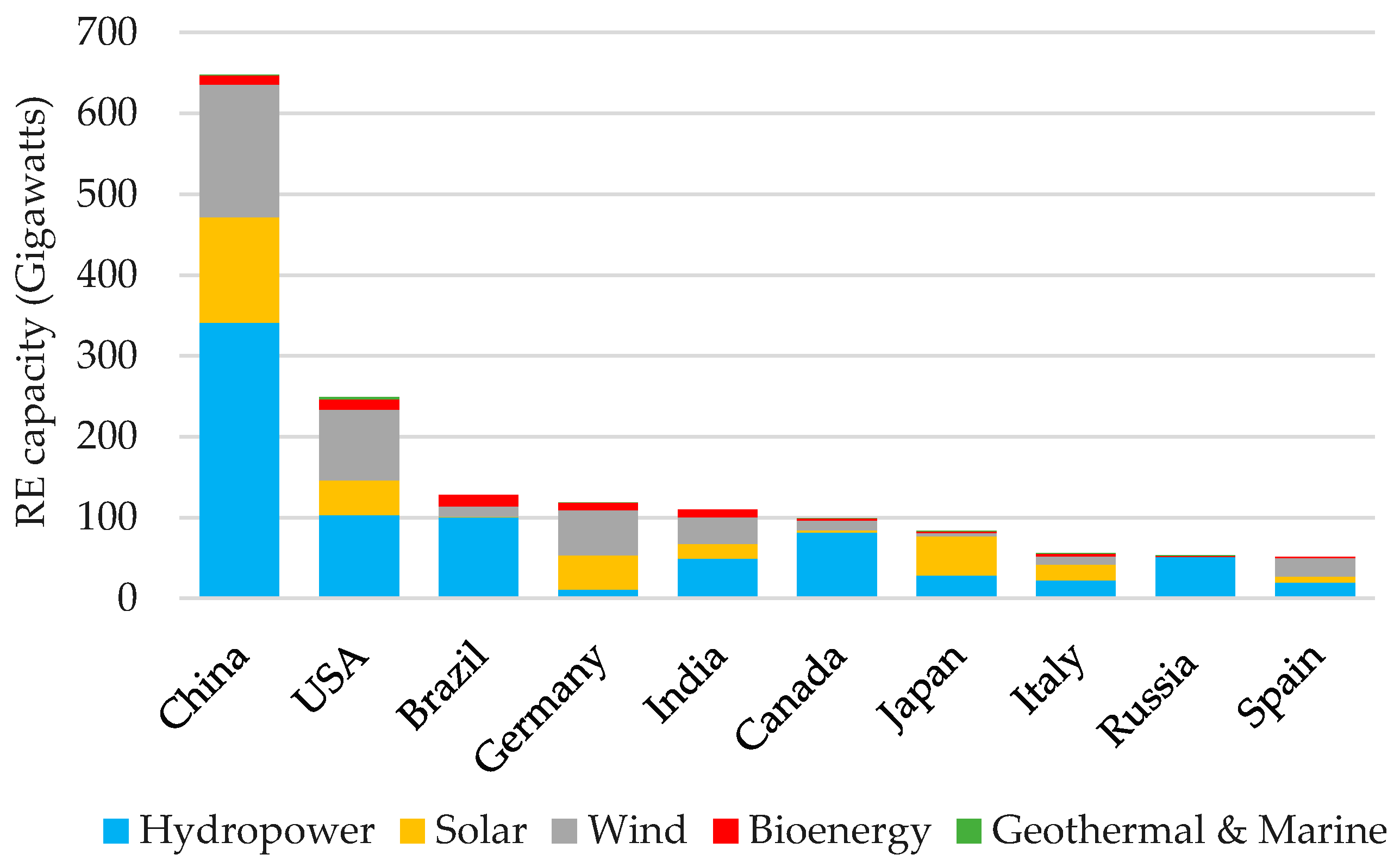 Sustainability 12 09136 g001