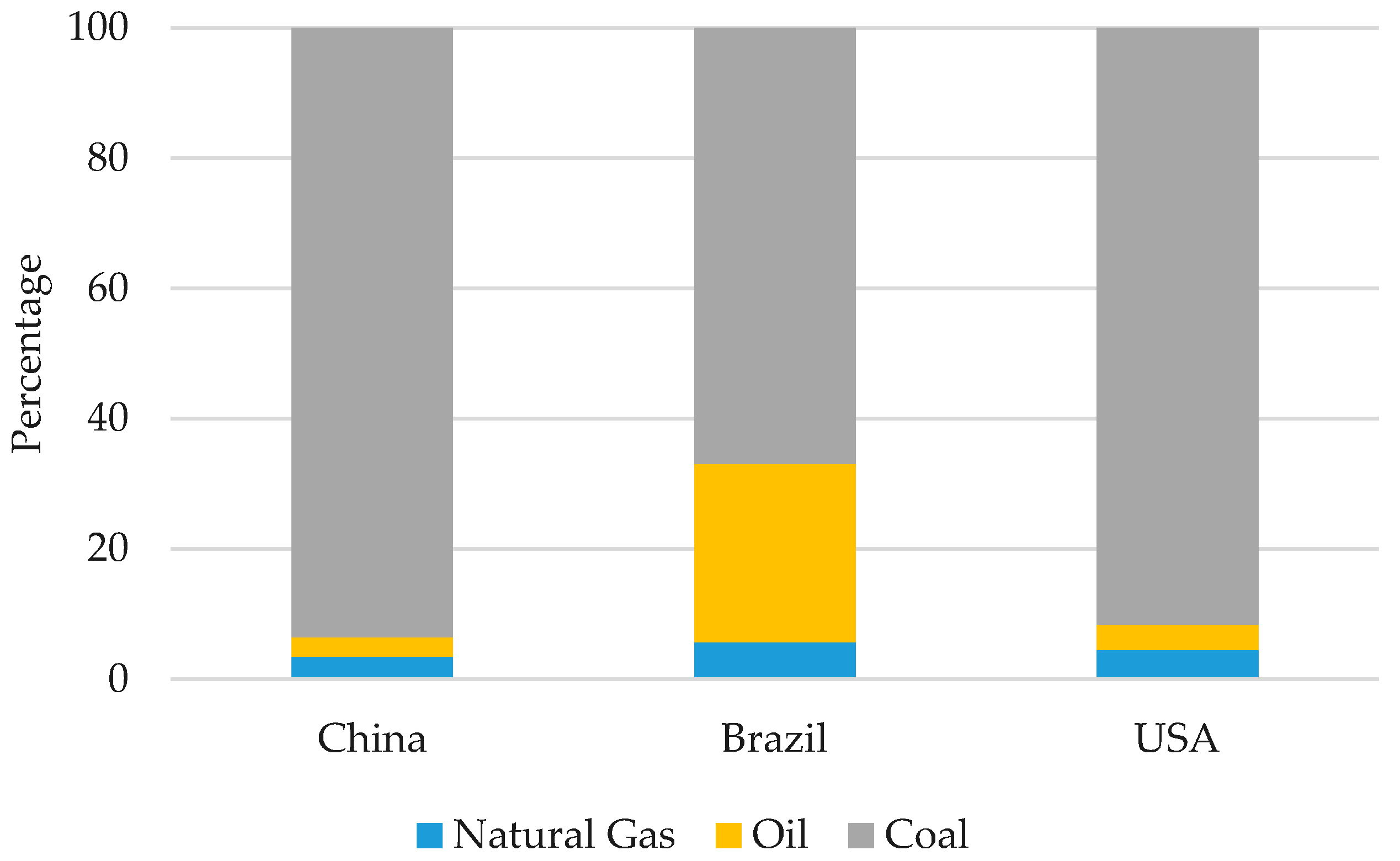 Sustainability 12 09136 g002