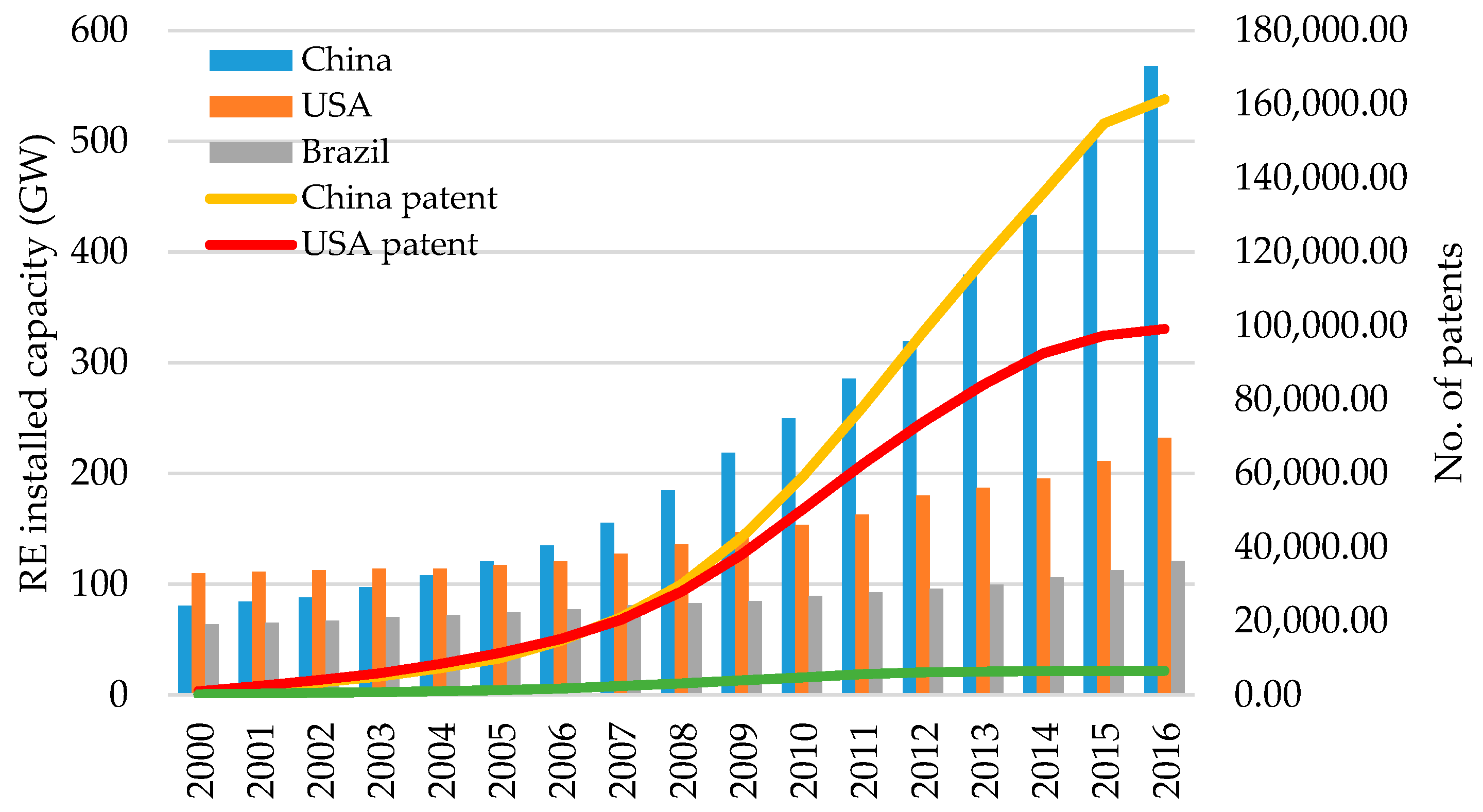 Sustainability 12 09136 g005