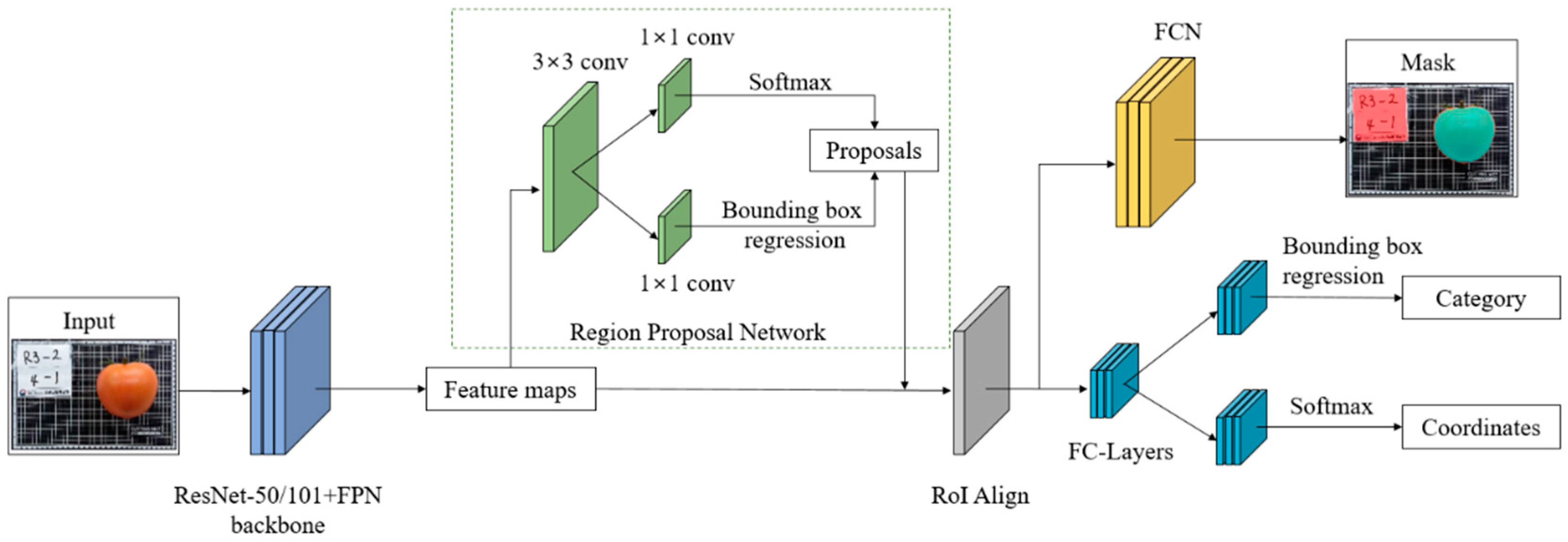 Sustainability 12 09138 g003