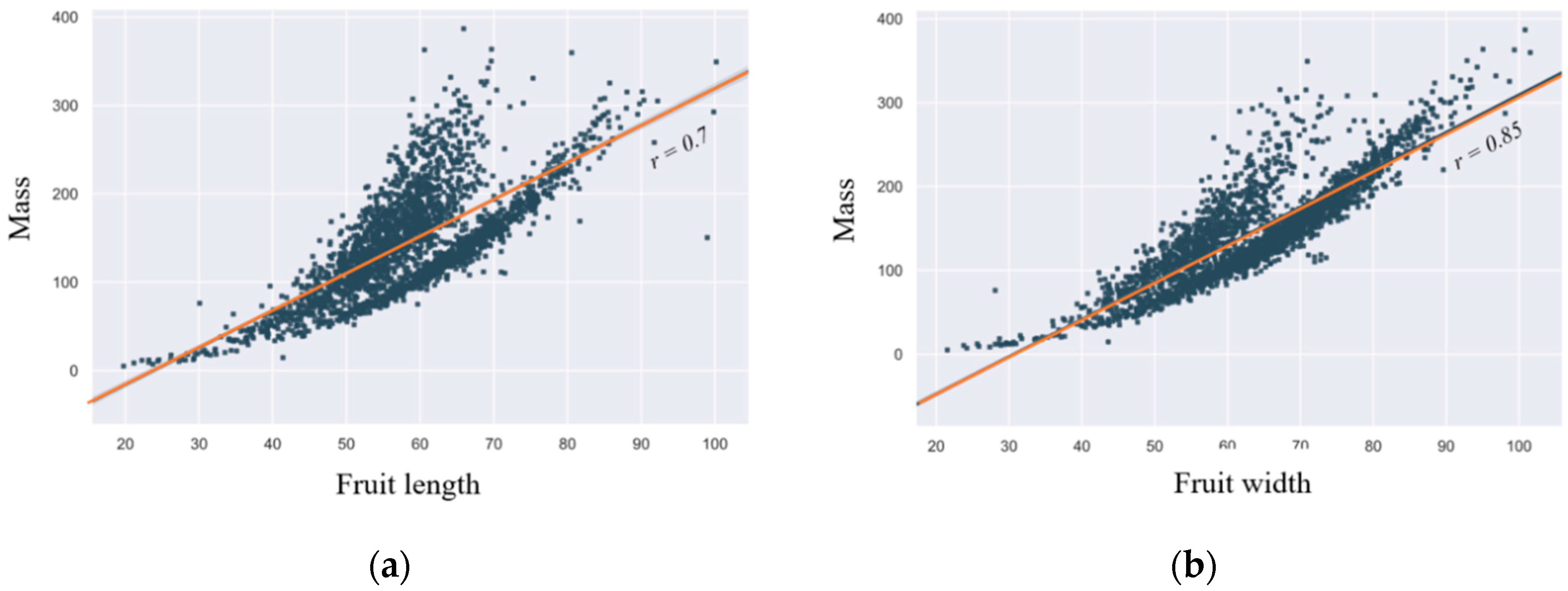 Sustainability 12 09138 g005