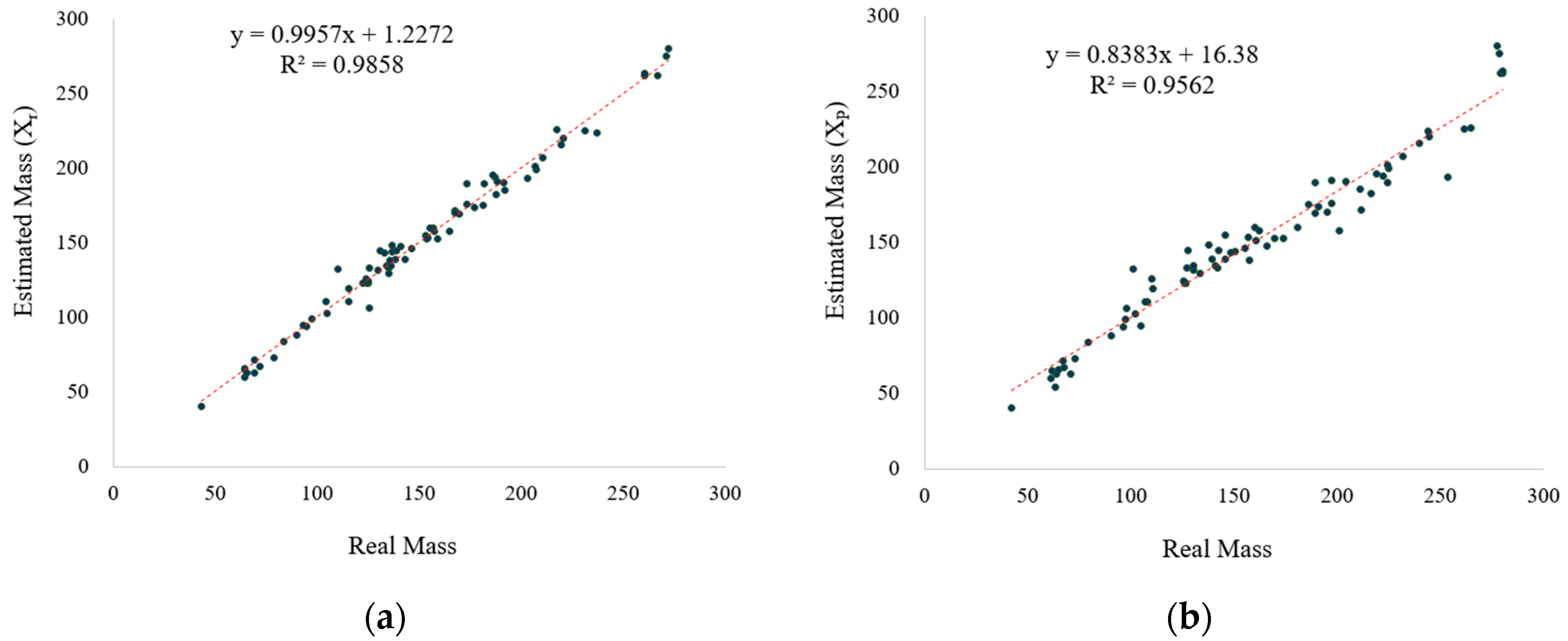 Sustainability 12 09138 g010