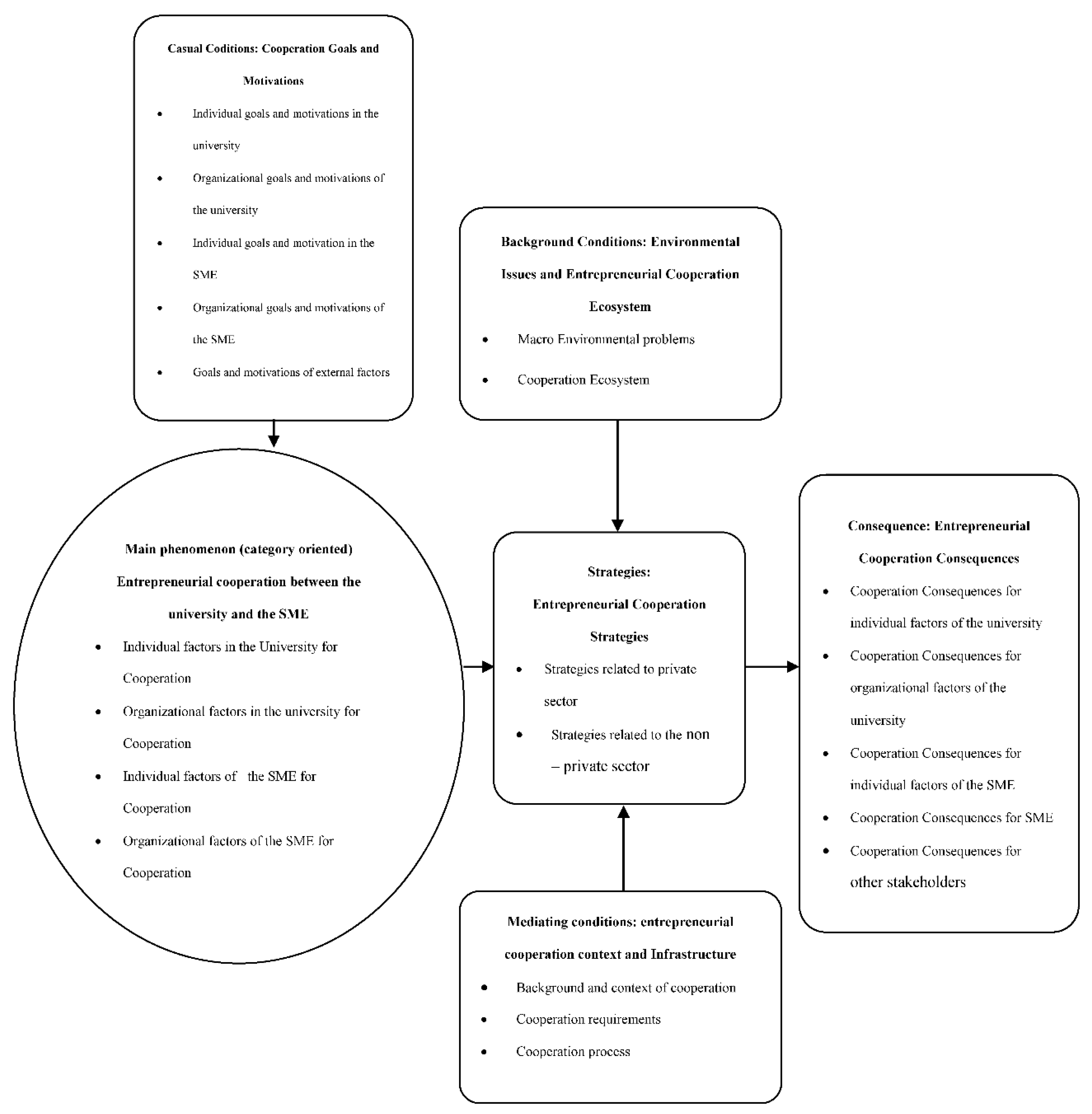 Sustainability 12 09140 g001