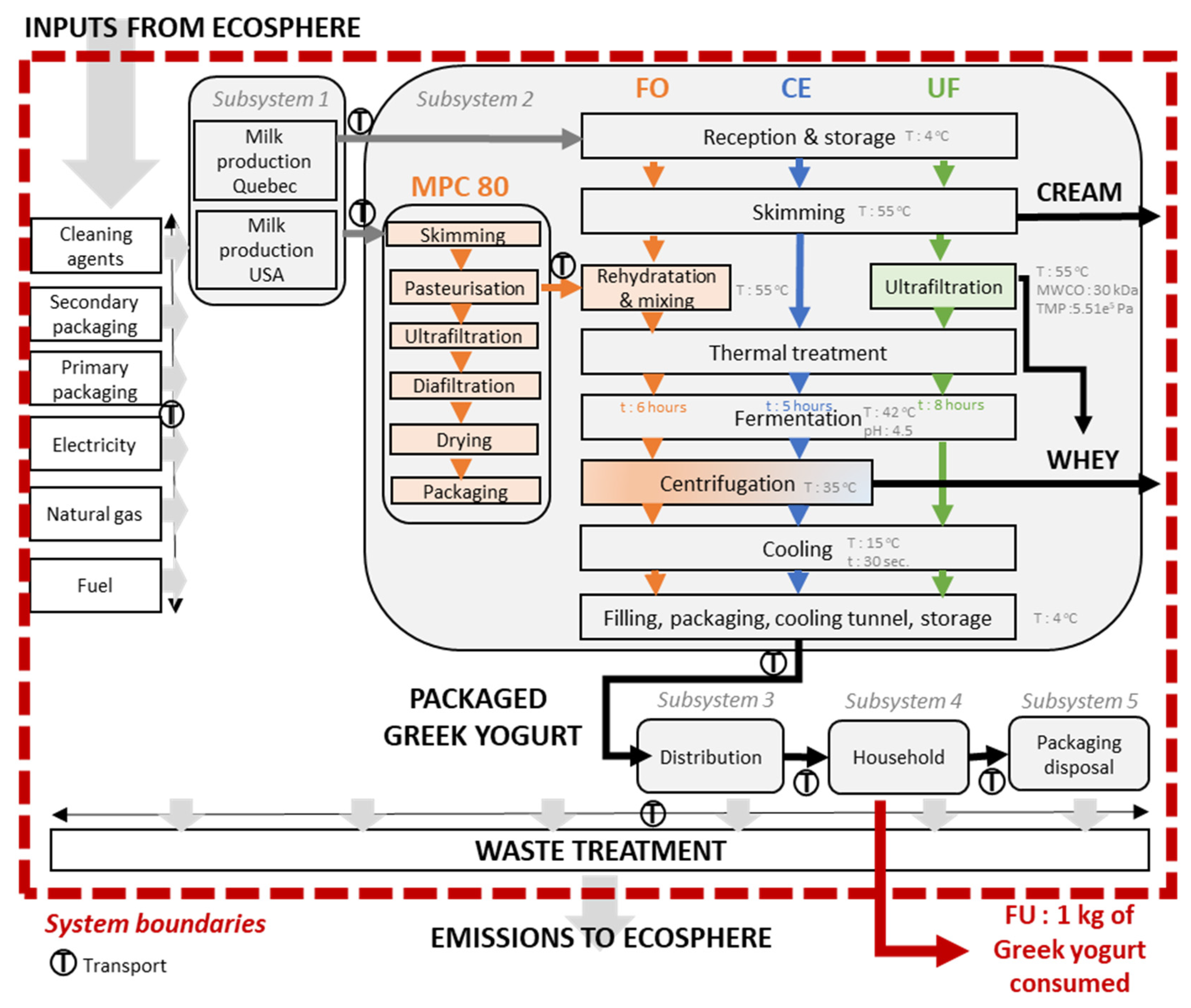 Sustainability 12 09141 g001