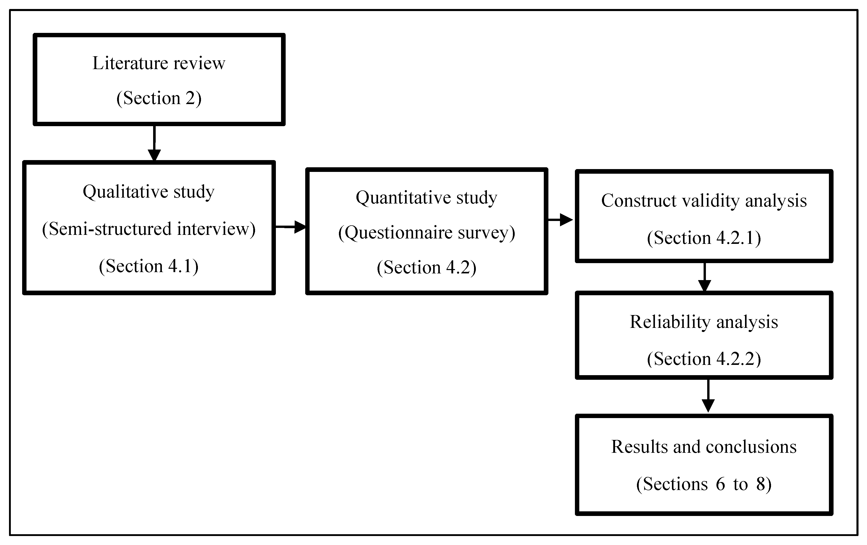 Sustainability 12 09143 g001