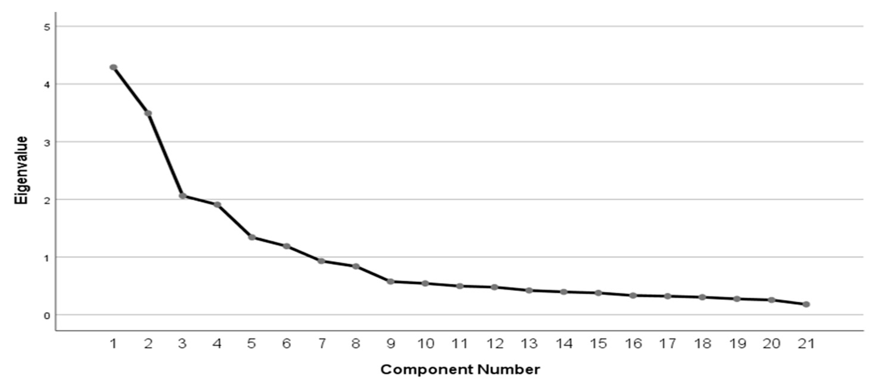 Sustainability 12 09143 g002