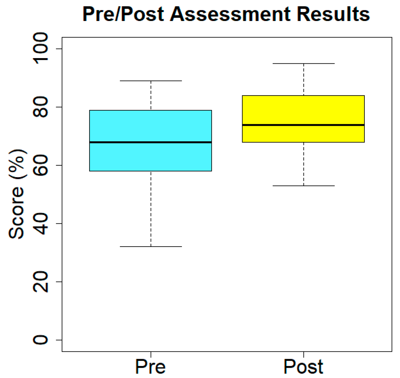 Sustainability 12 09145 g003
