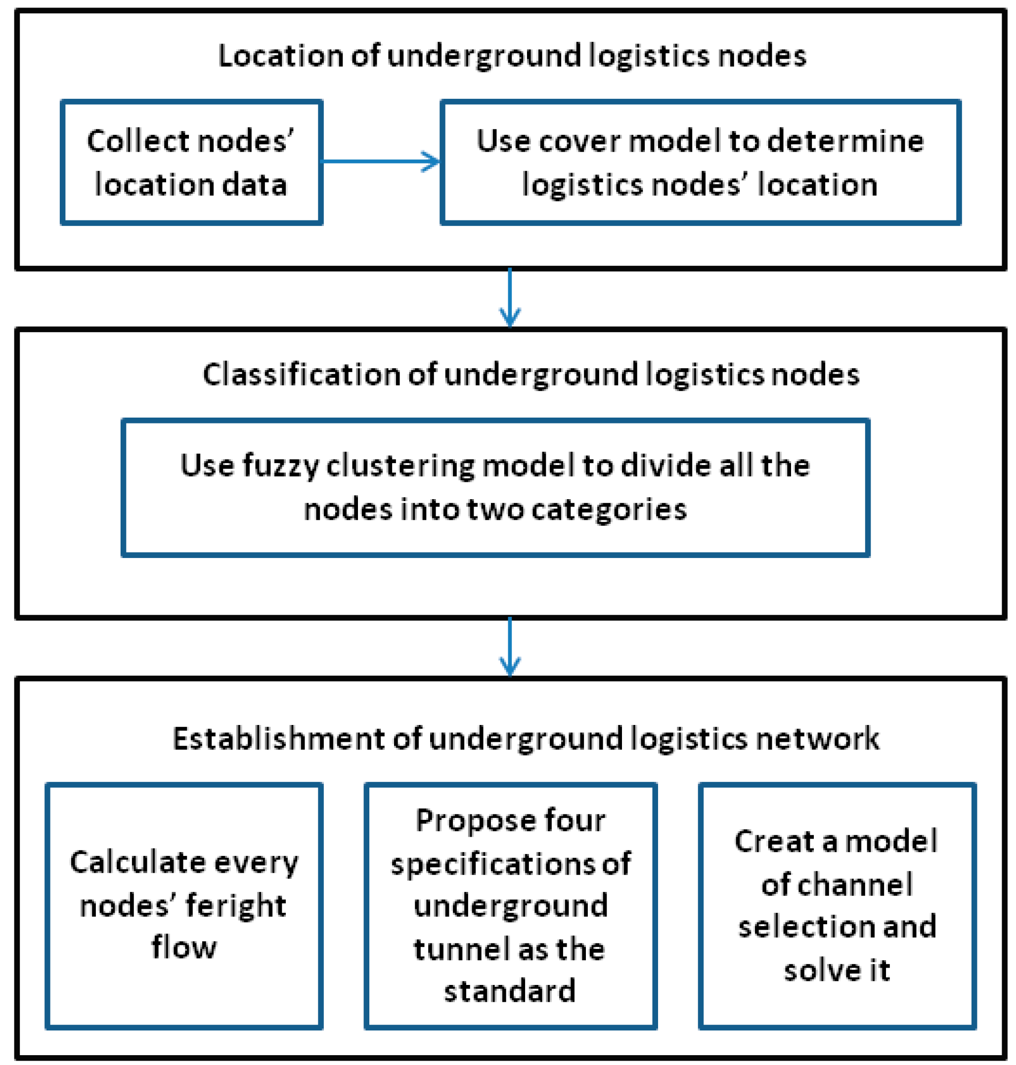 Sustainability 12 09147 g003