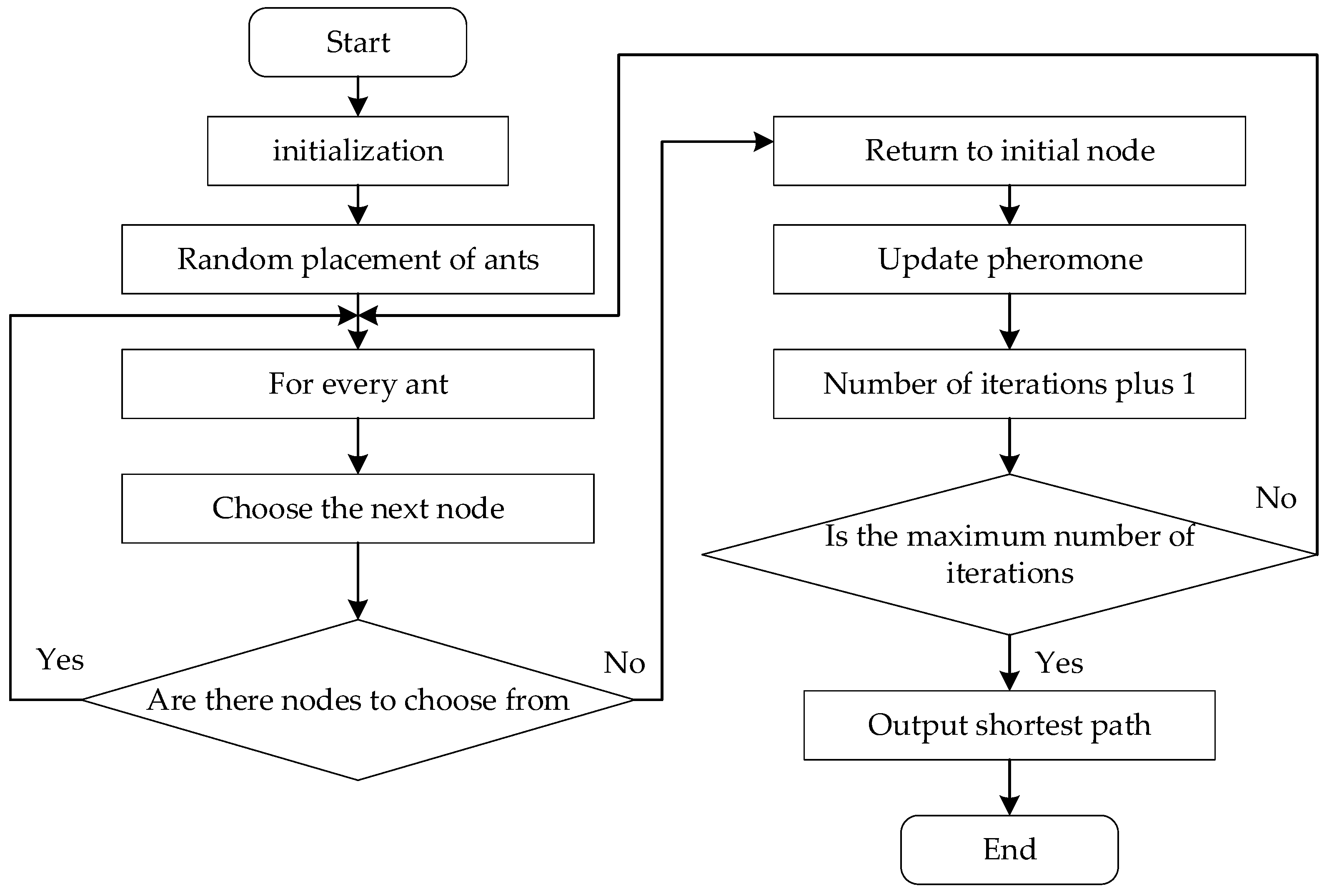 Sustainability 12 09147 g004