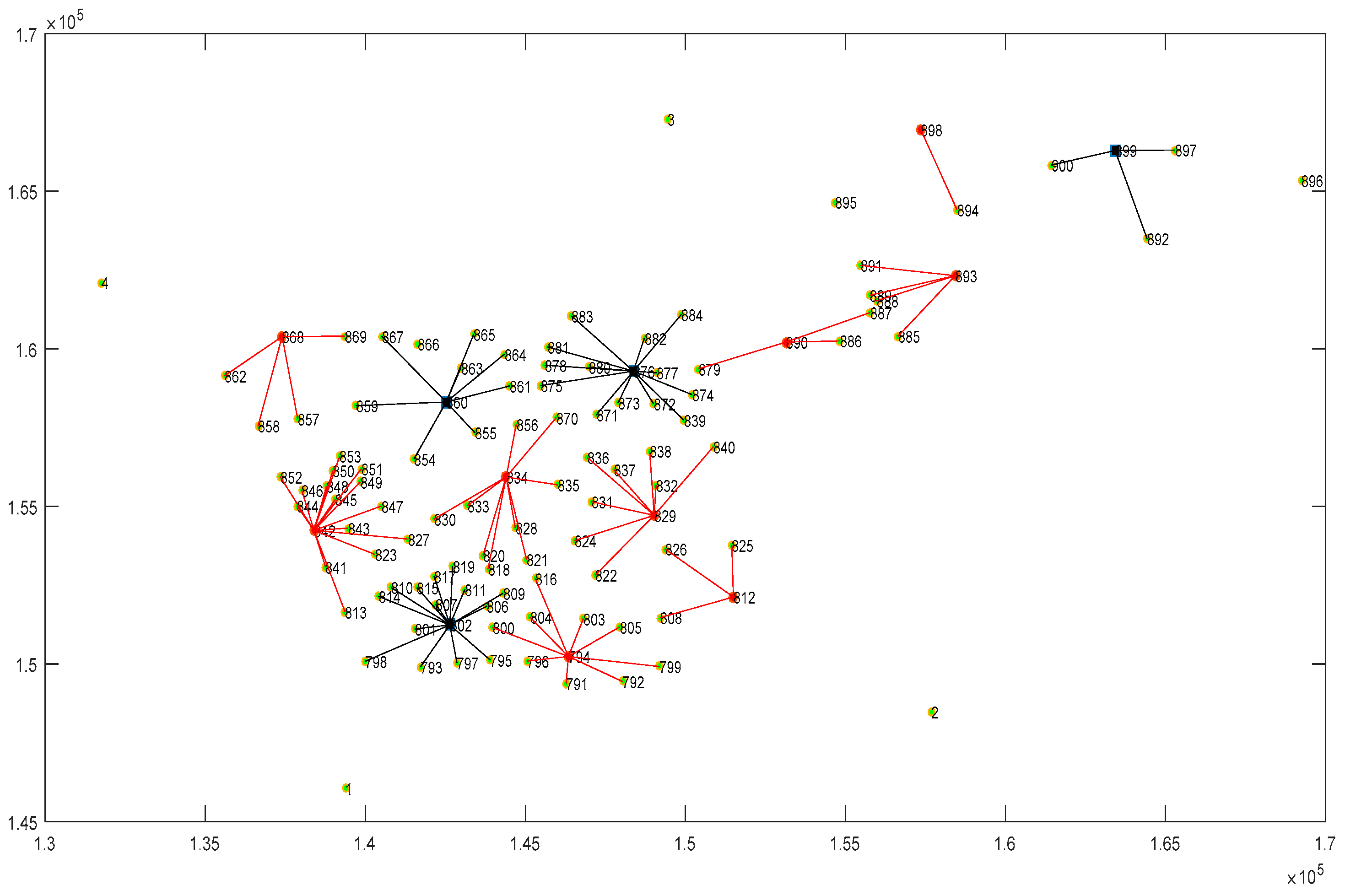 Sustainability 12 09147 g007