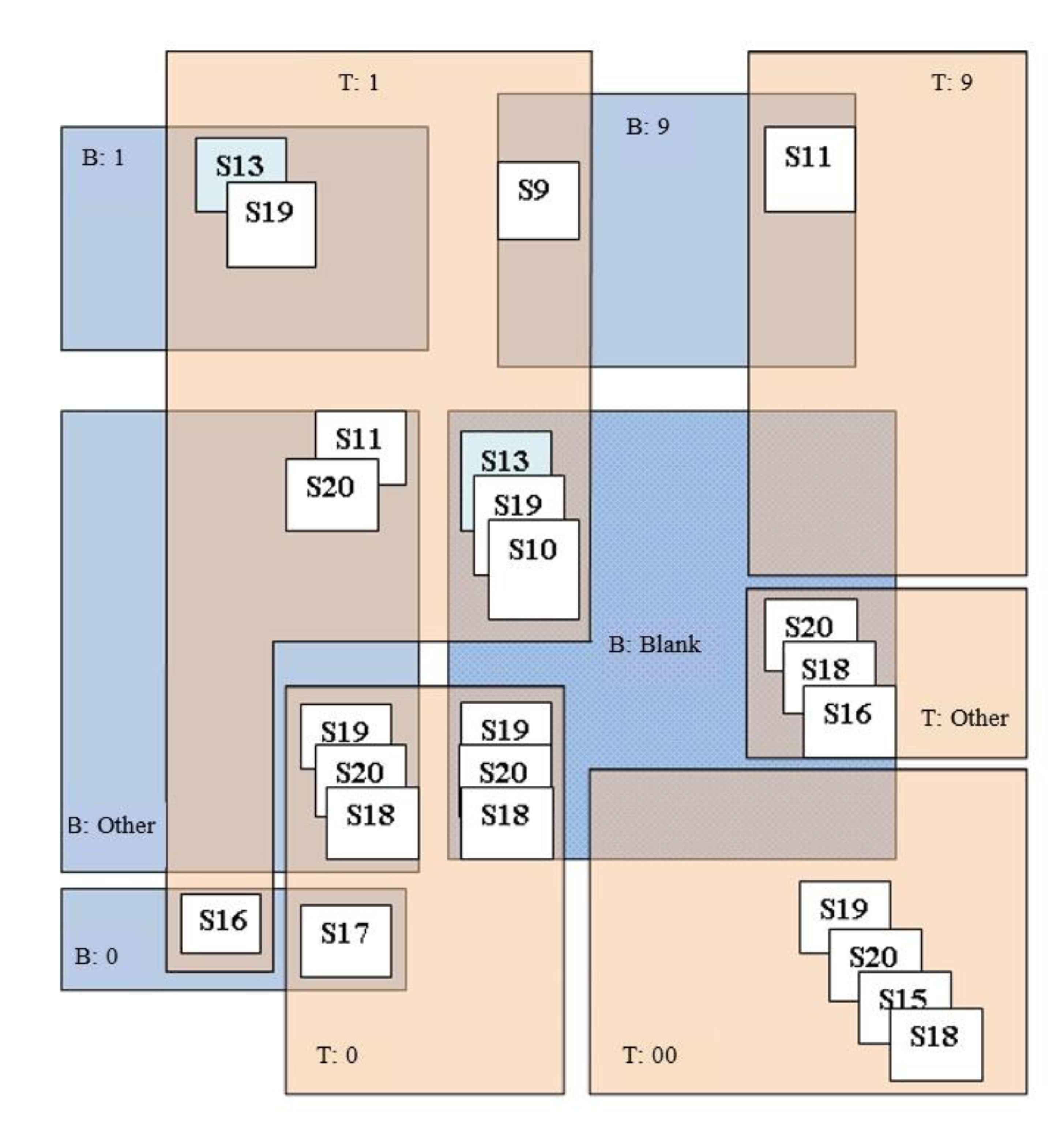 Sustainability 12 09148 g003