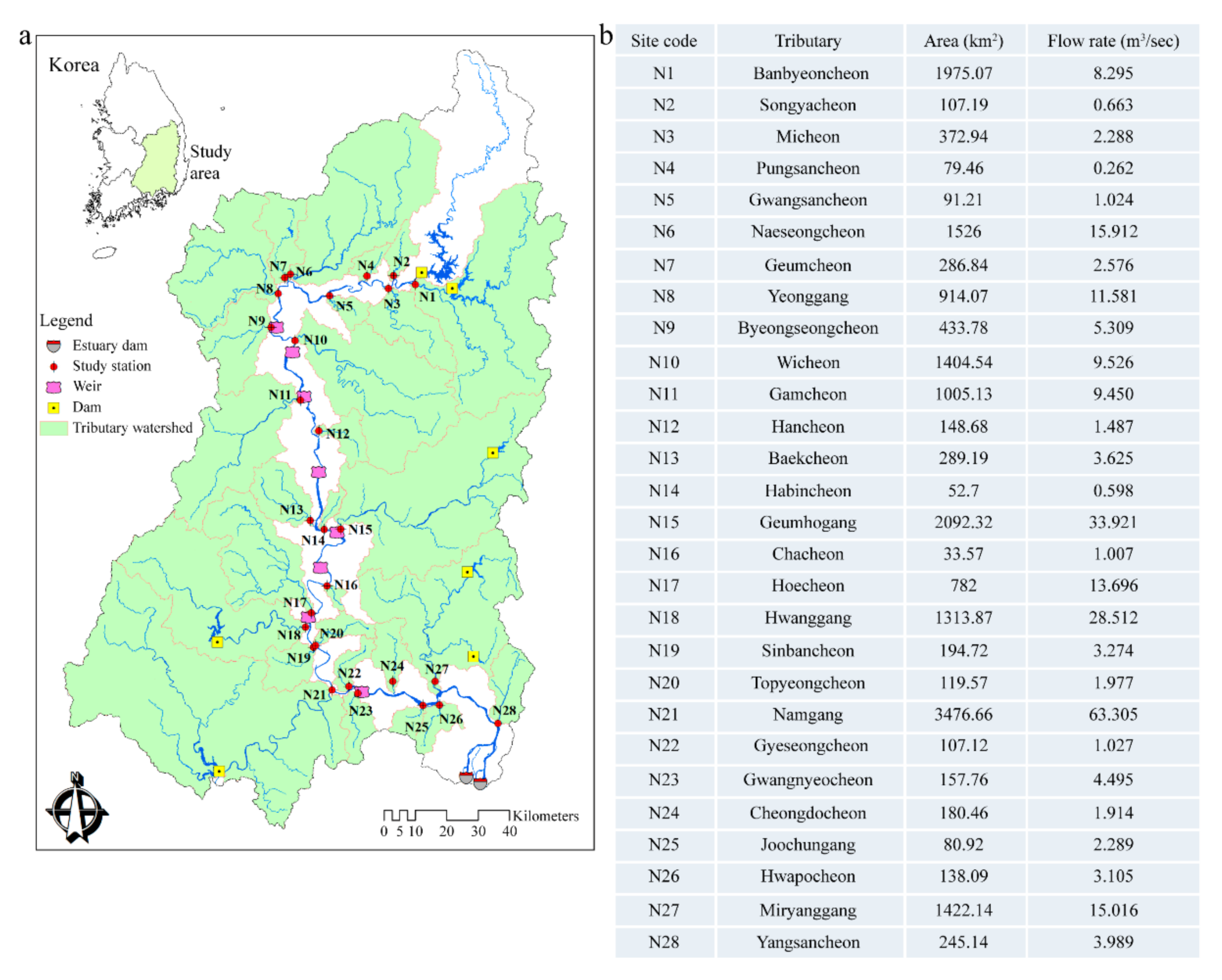 Sustainability 12 09149 g001