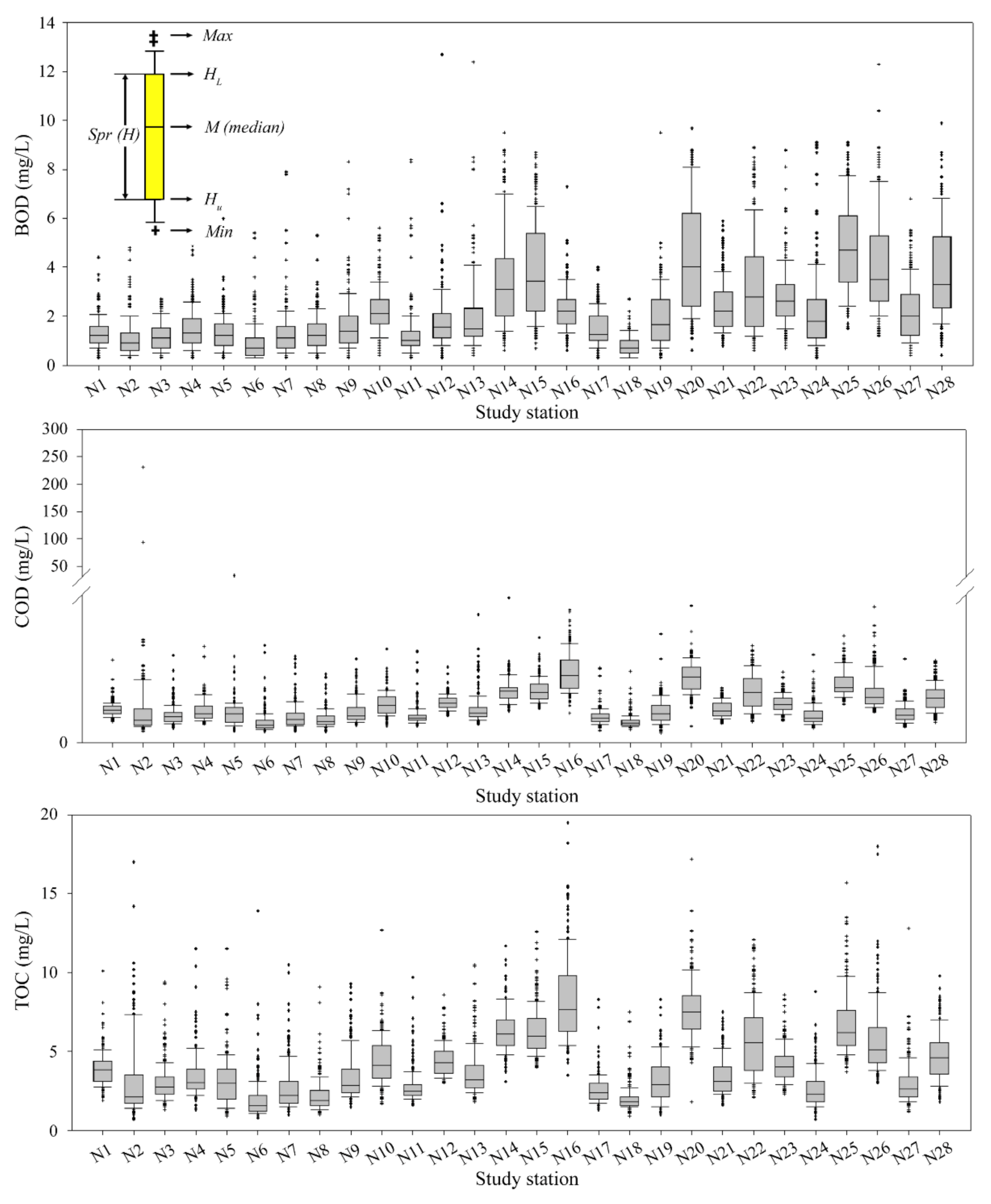 Sustainability 12 09149 g002