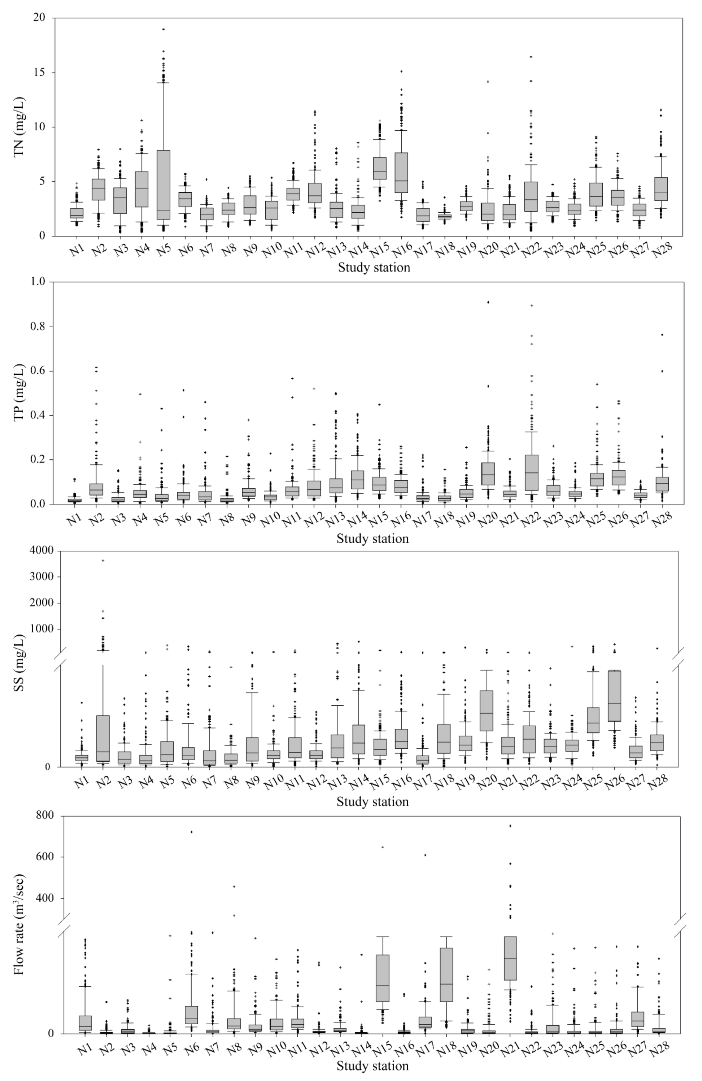 Sustainability 12 09149 g003