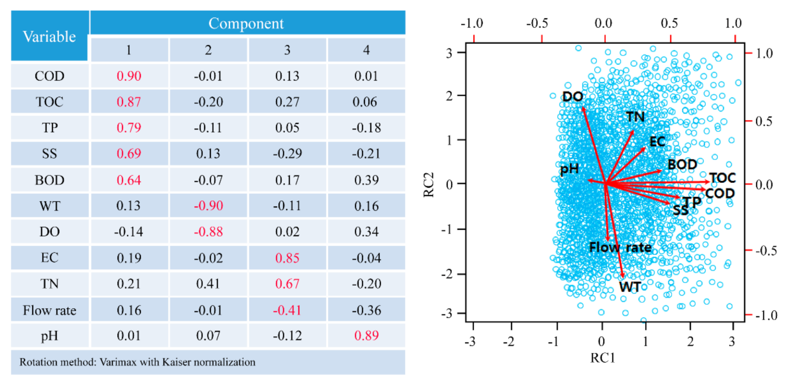 Sustainability 12 09149 g004