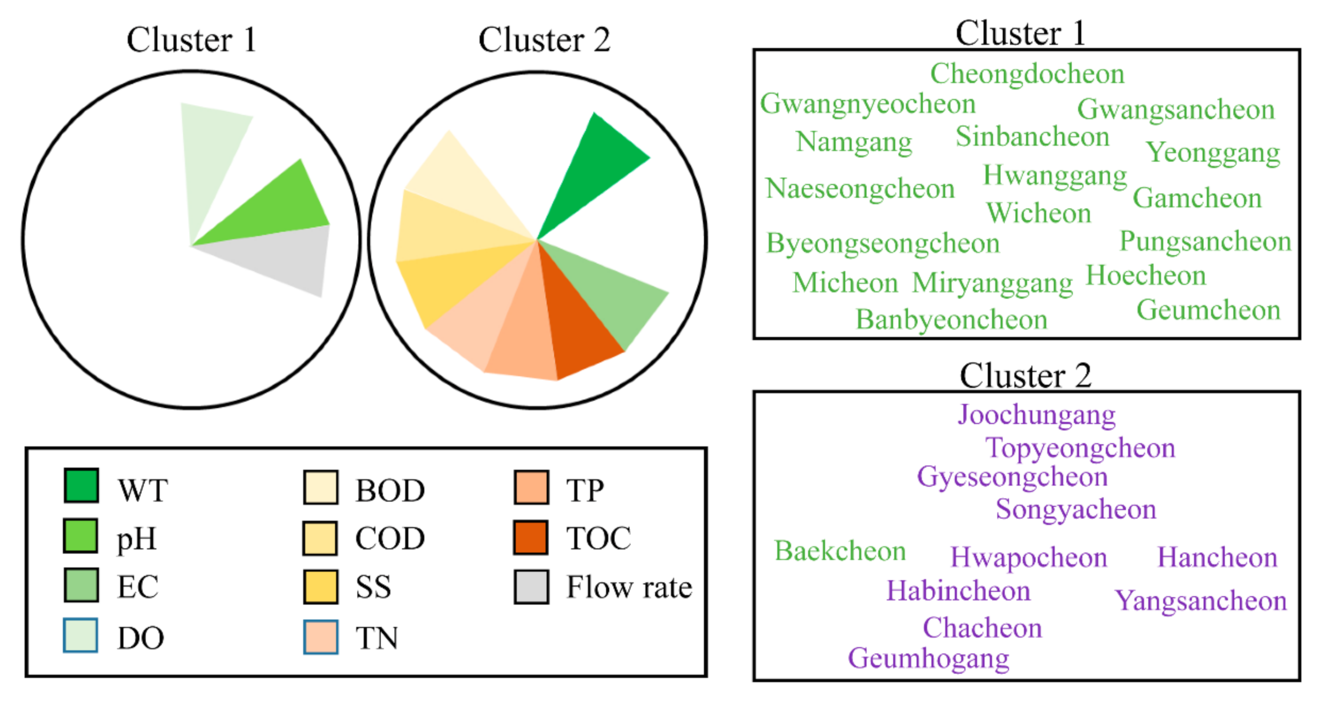 Sustainability 12 09149 g007
