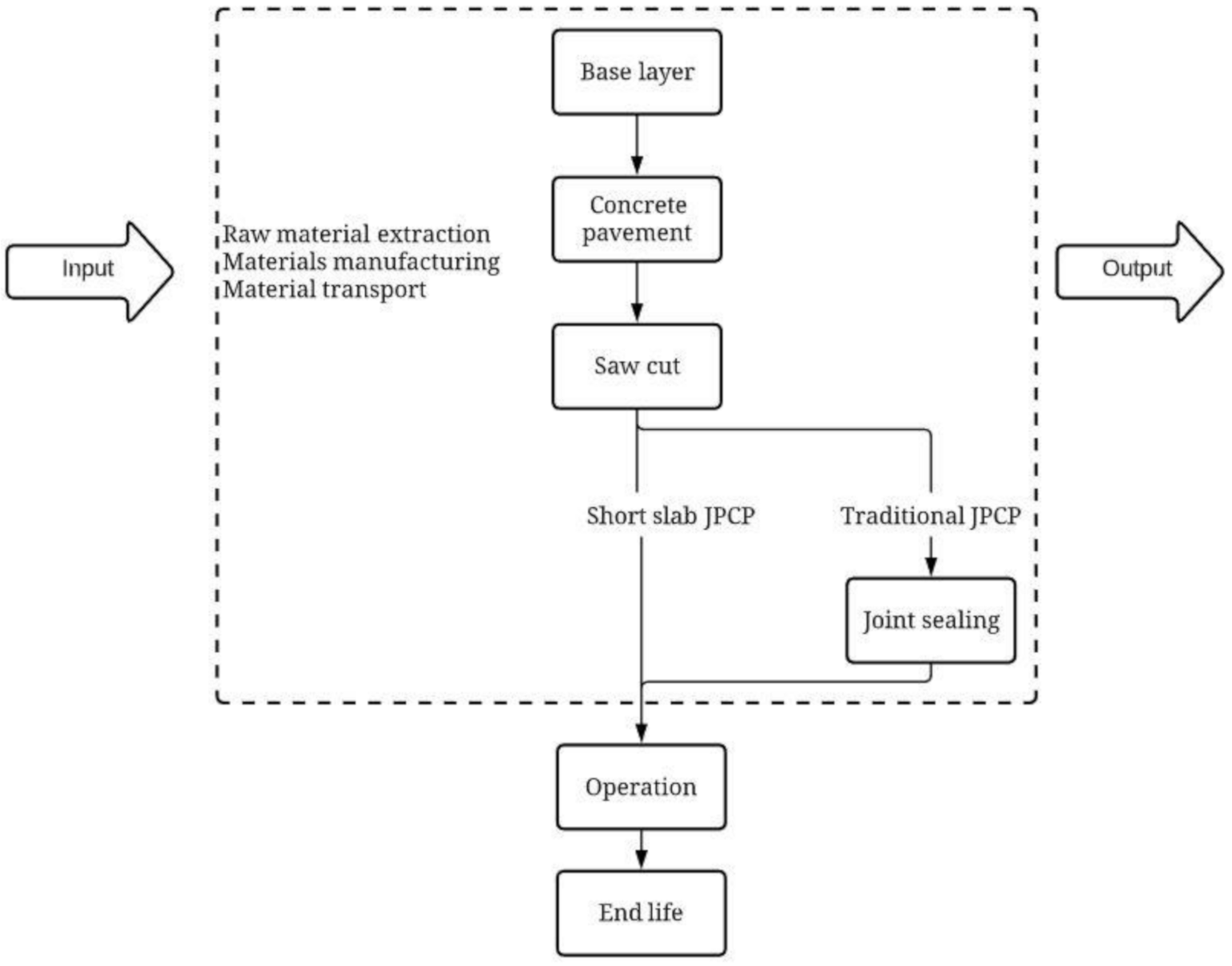 Sustainability 12 09153 g004