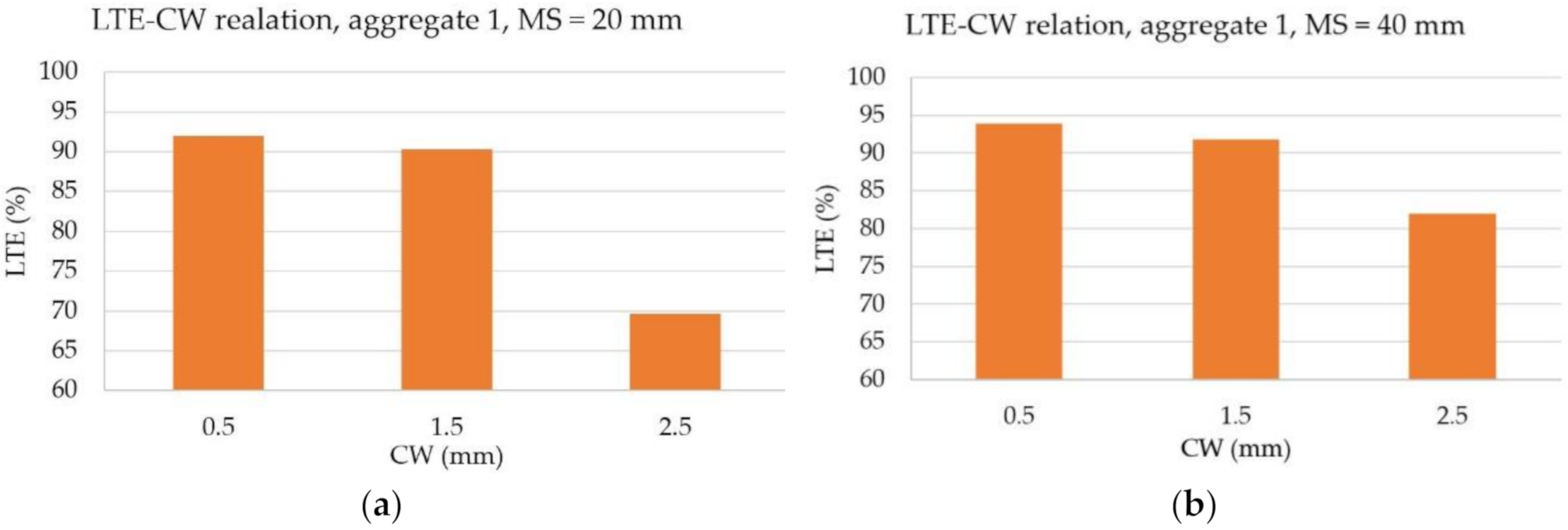 Sustainability 12 09153 g005a