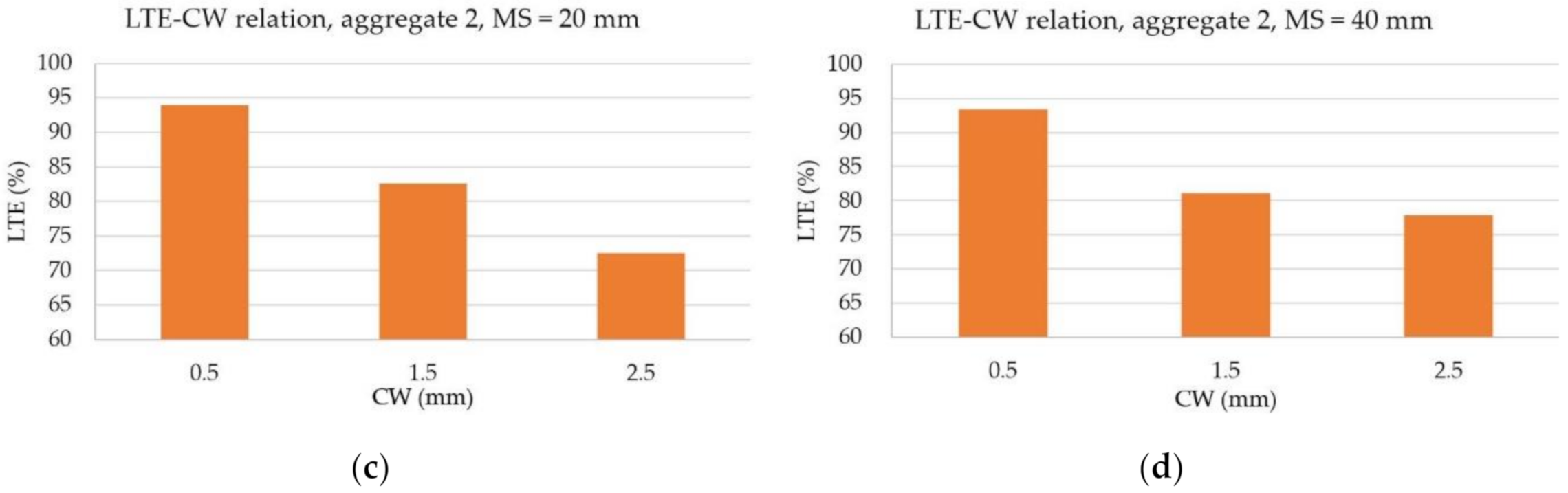 Sustainability 12 09153 g005b