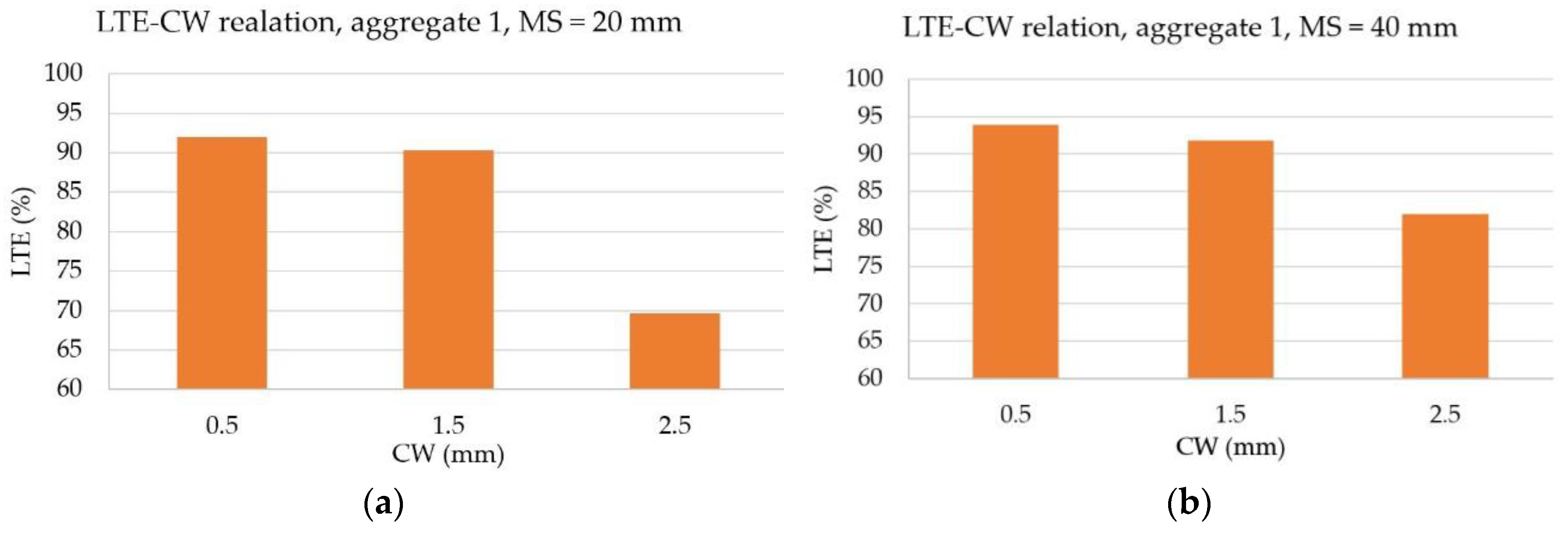 Sustainability 12 09153 g006a