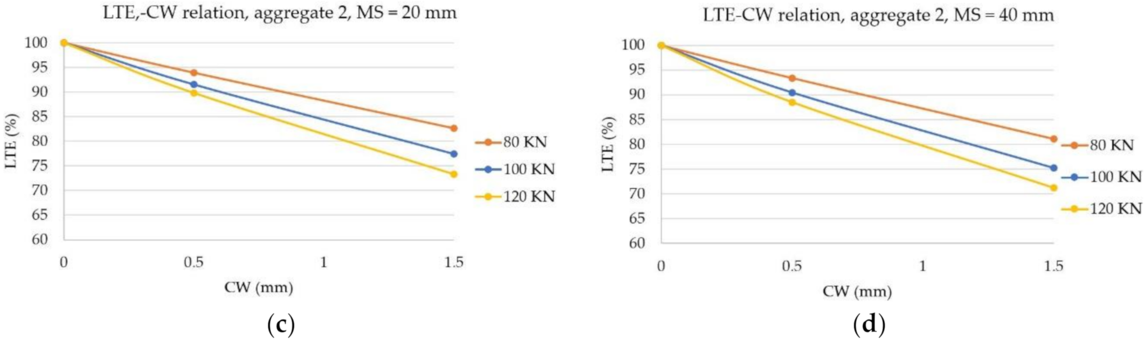 Sustainability 12 09153 g006b