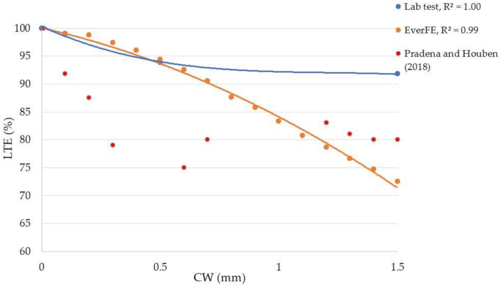 Sustainability 12 09153 g007