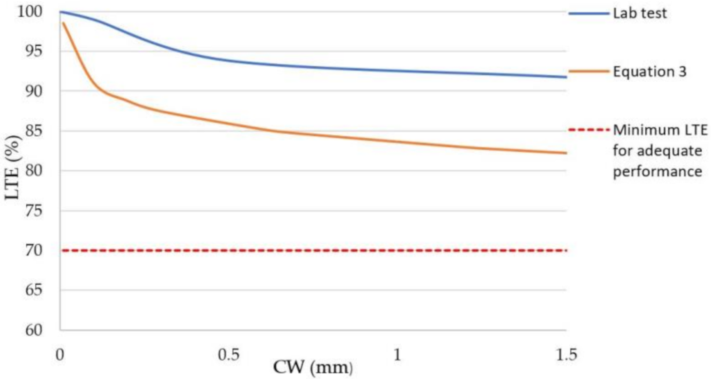 Sustainability 12 09153 g008
