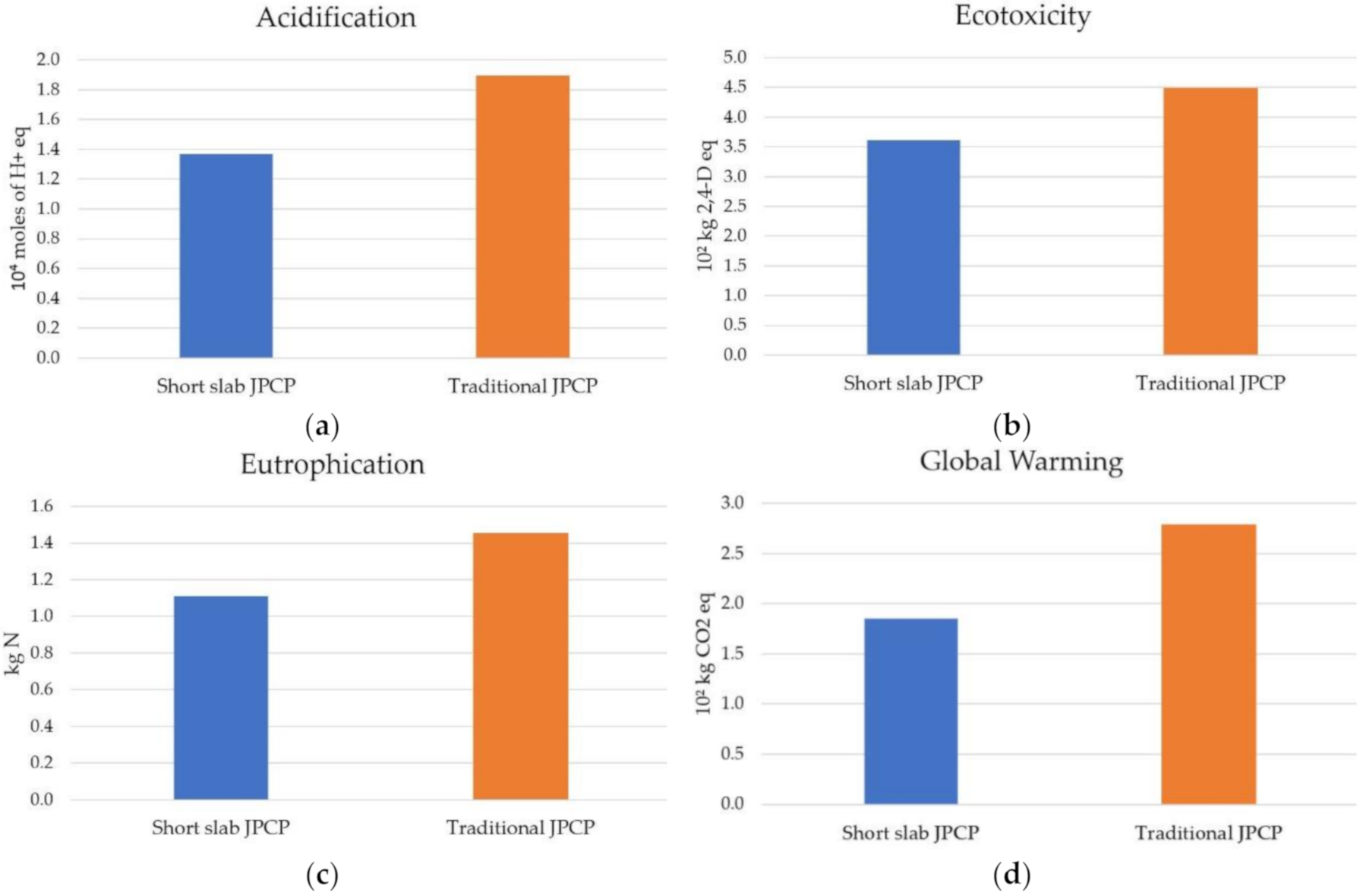 Sustainability 12 09153 g009a