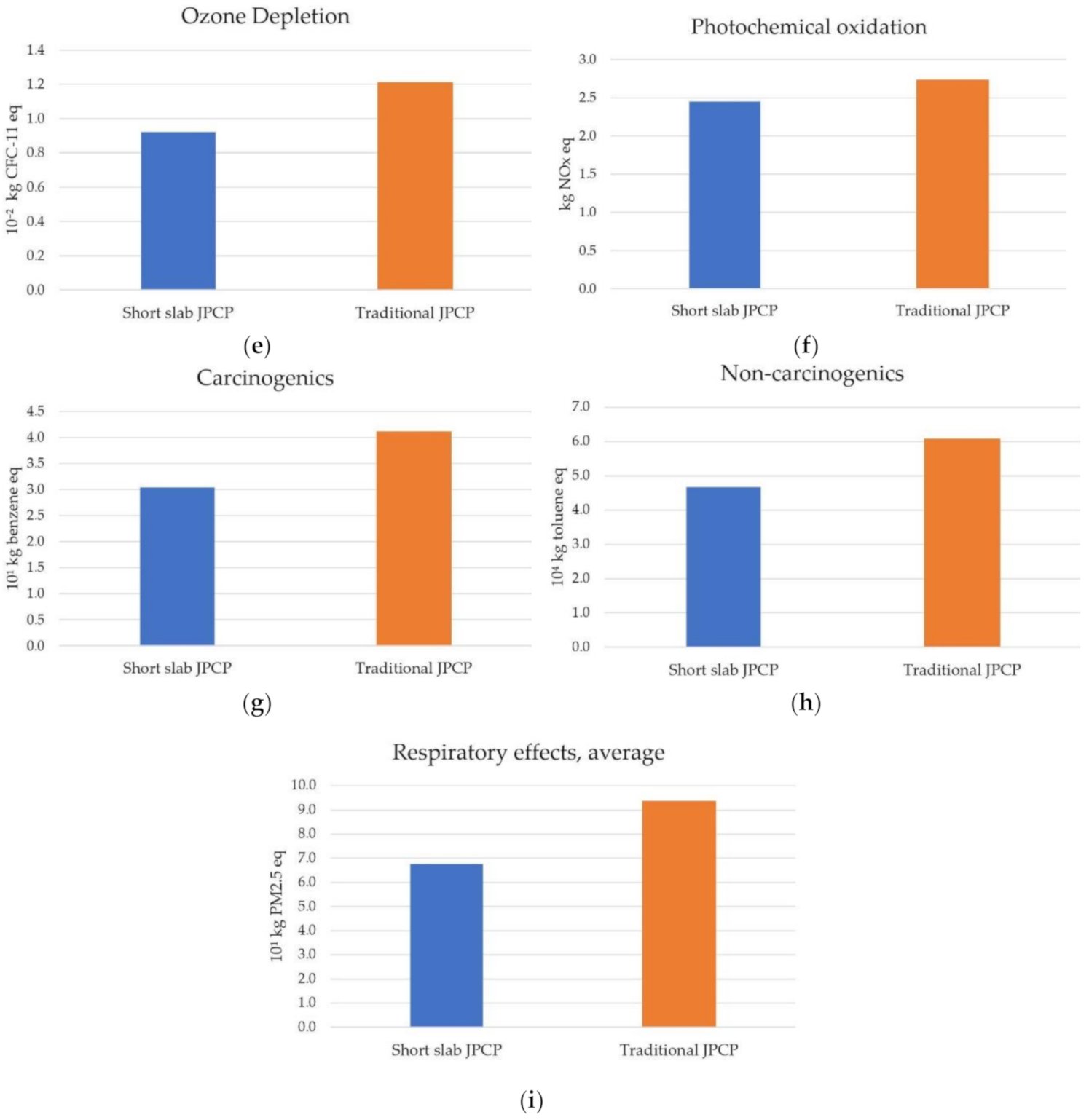Sustainability 12 09153 g009b