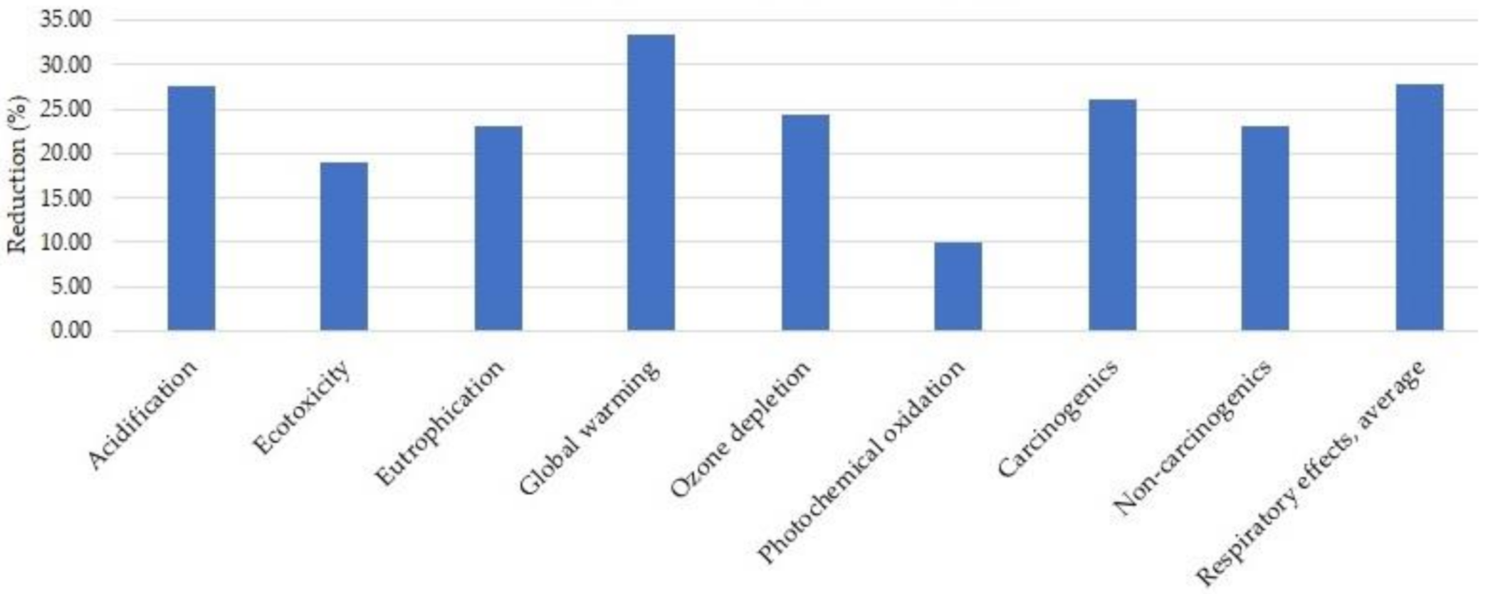 Sustainability 12 09153 g010