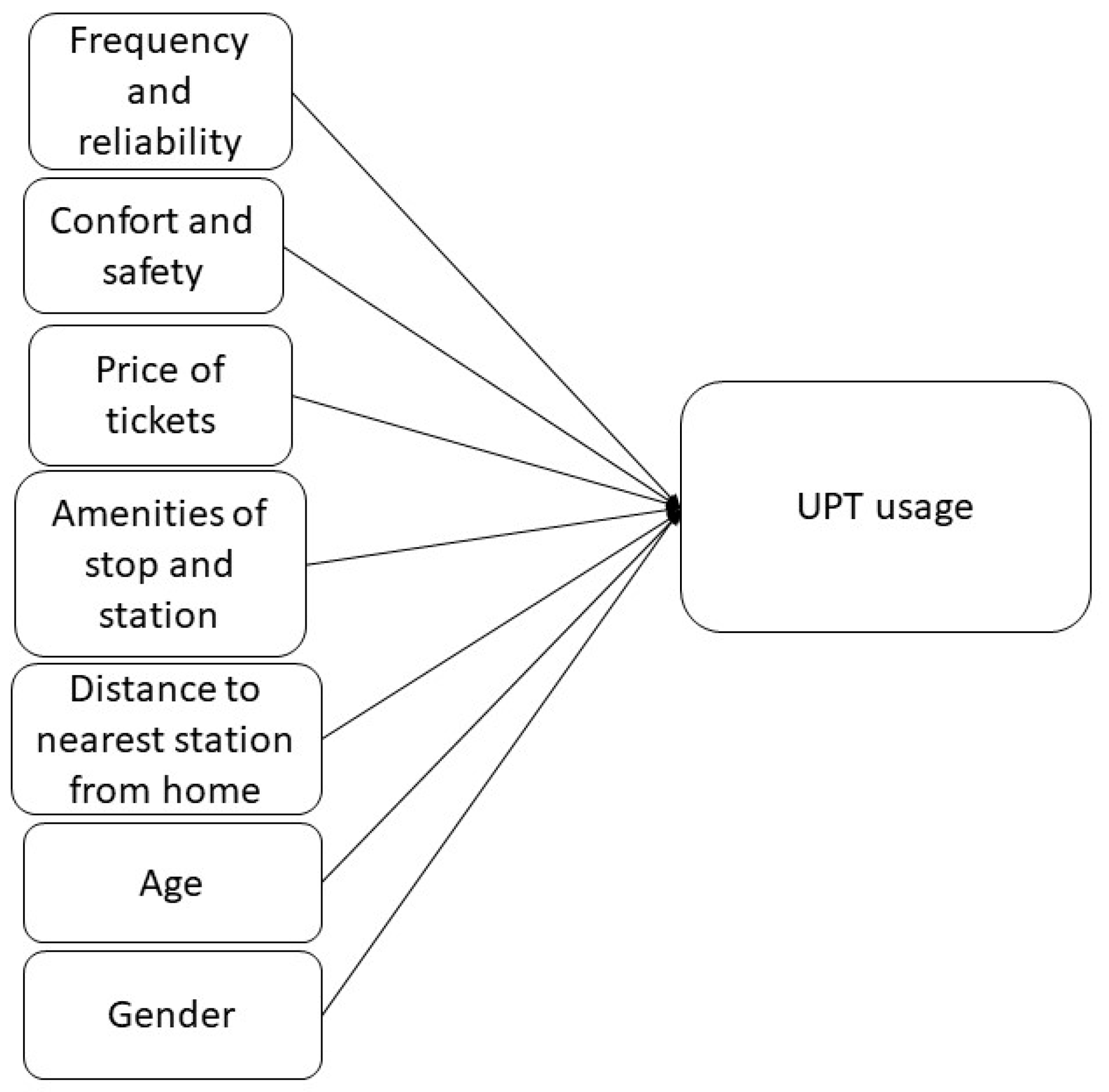 Sustainability 12 09154 g001 Sustainability 12 09154 g001