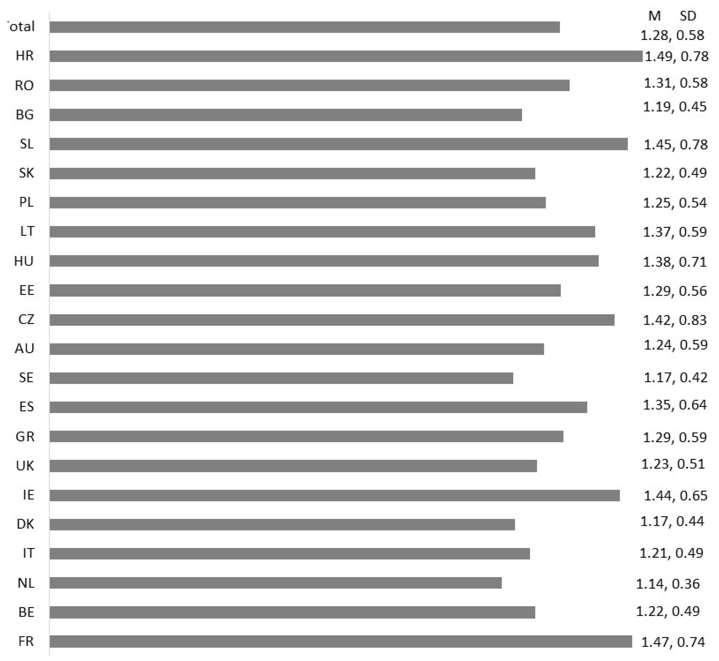 Sustainability 12 09154 g003 Sustainability 12 09154 g003