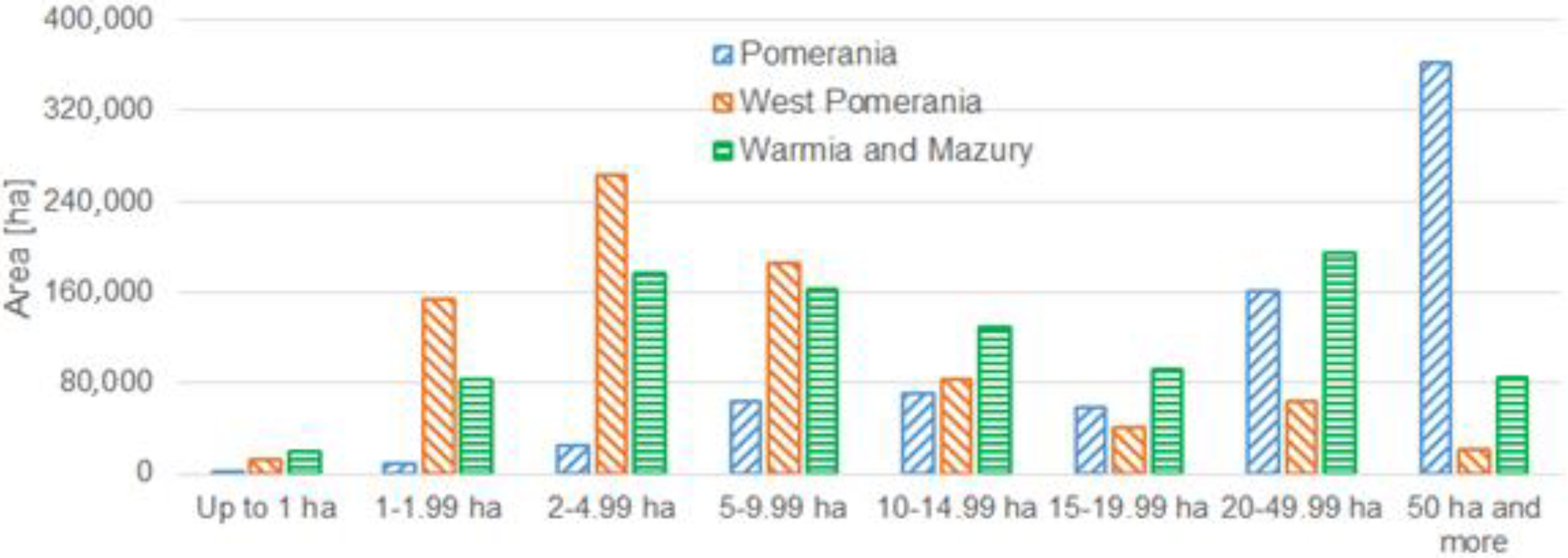 Sustainability 12 09155 g001