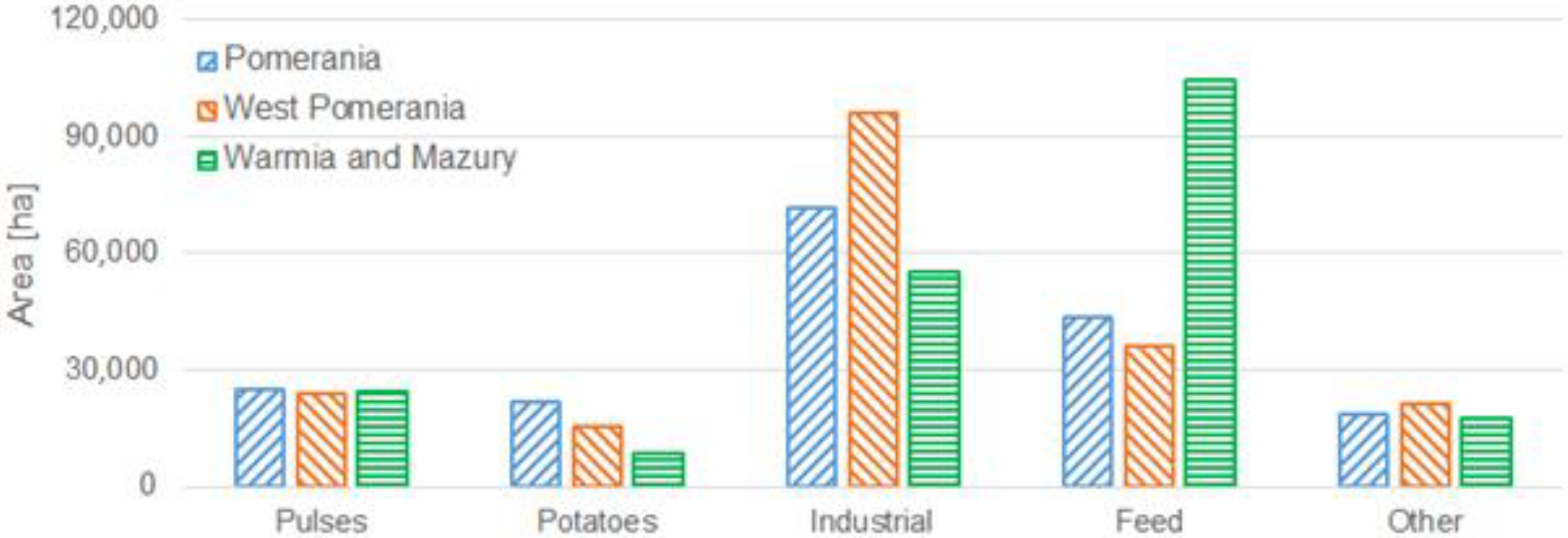 Sustainability 12 09155 g003