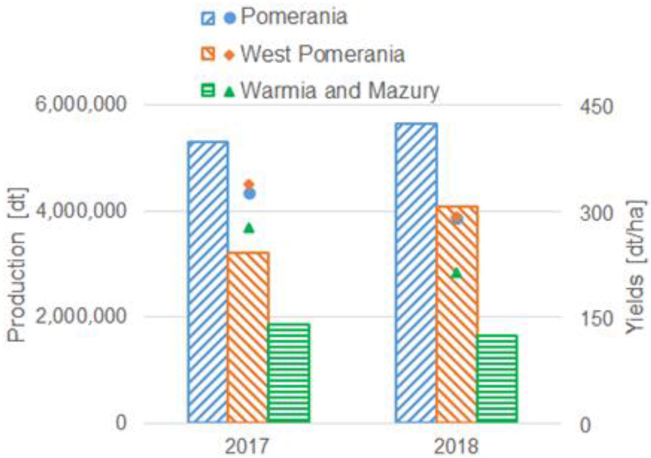 Sustainability 12 09155 g004