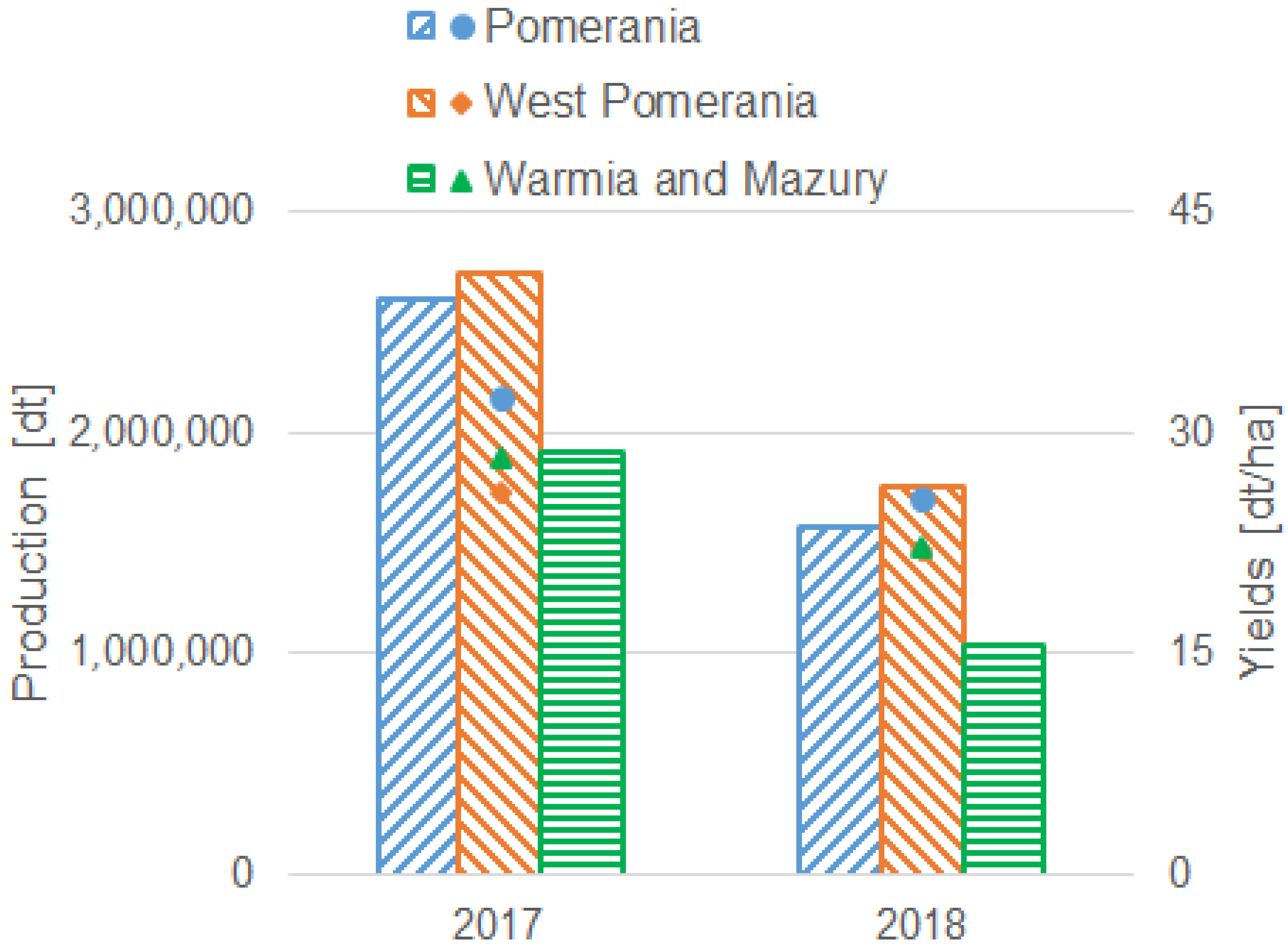 Sustainability 12 09155 g005