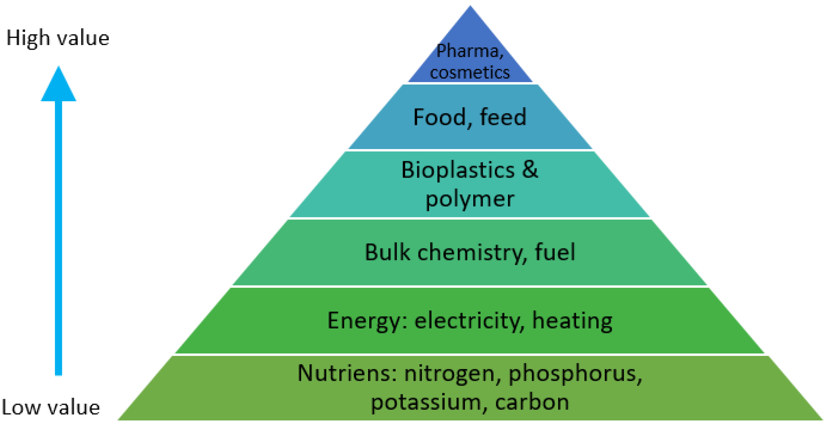 Sustainability 12 09155 g006