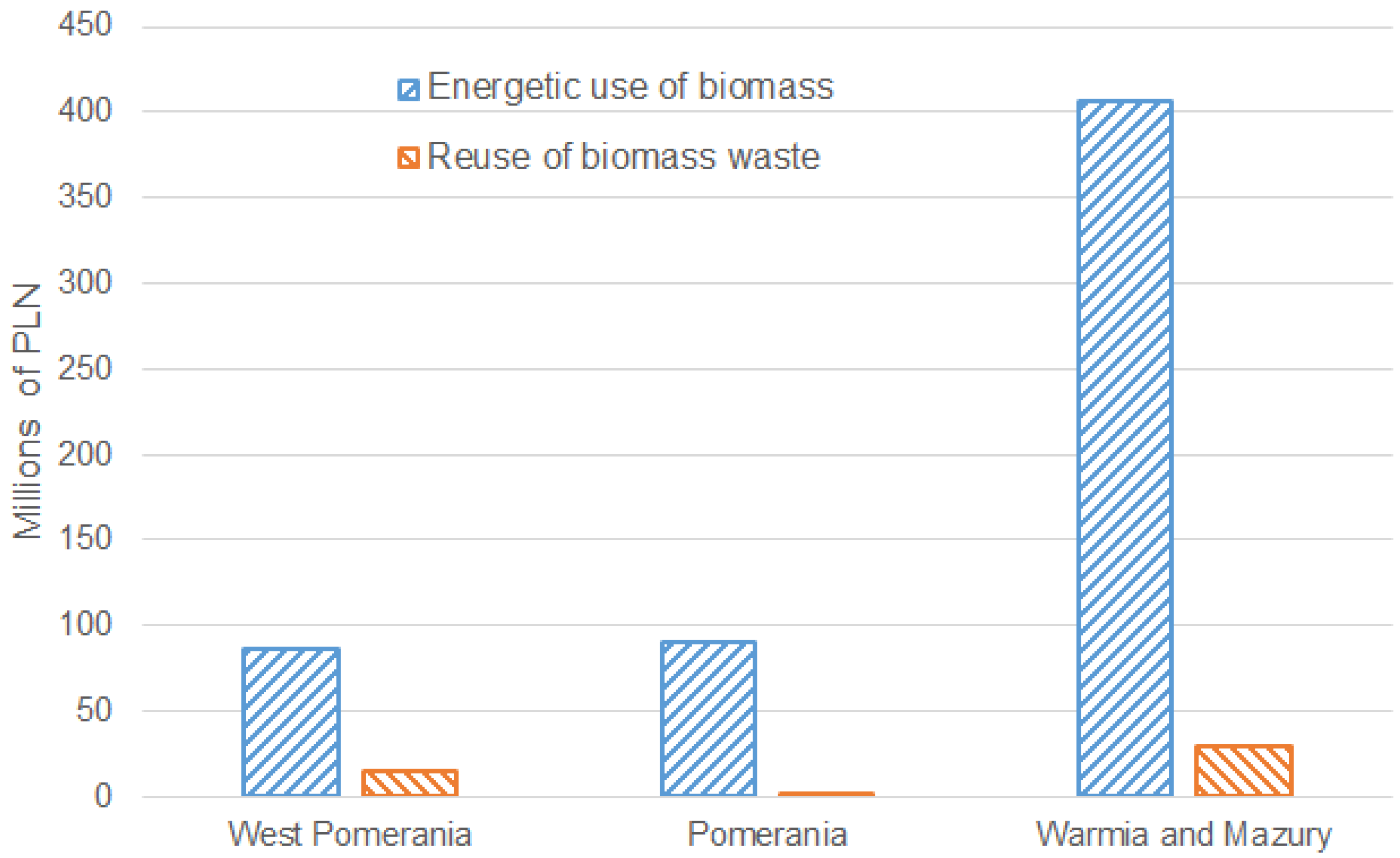 Sustainability 12 09155 g007