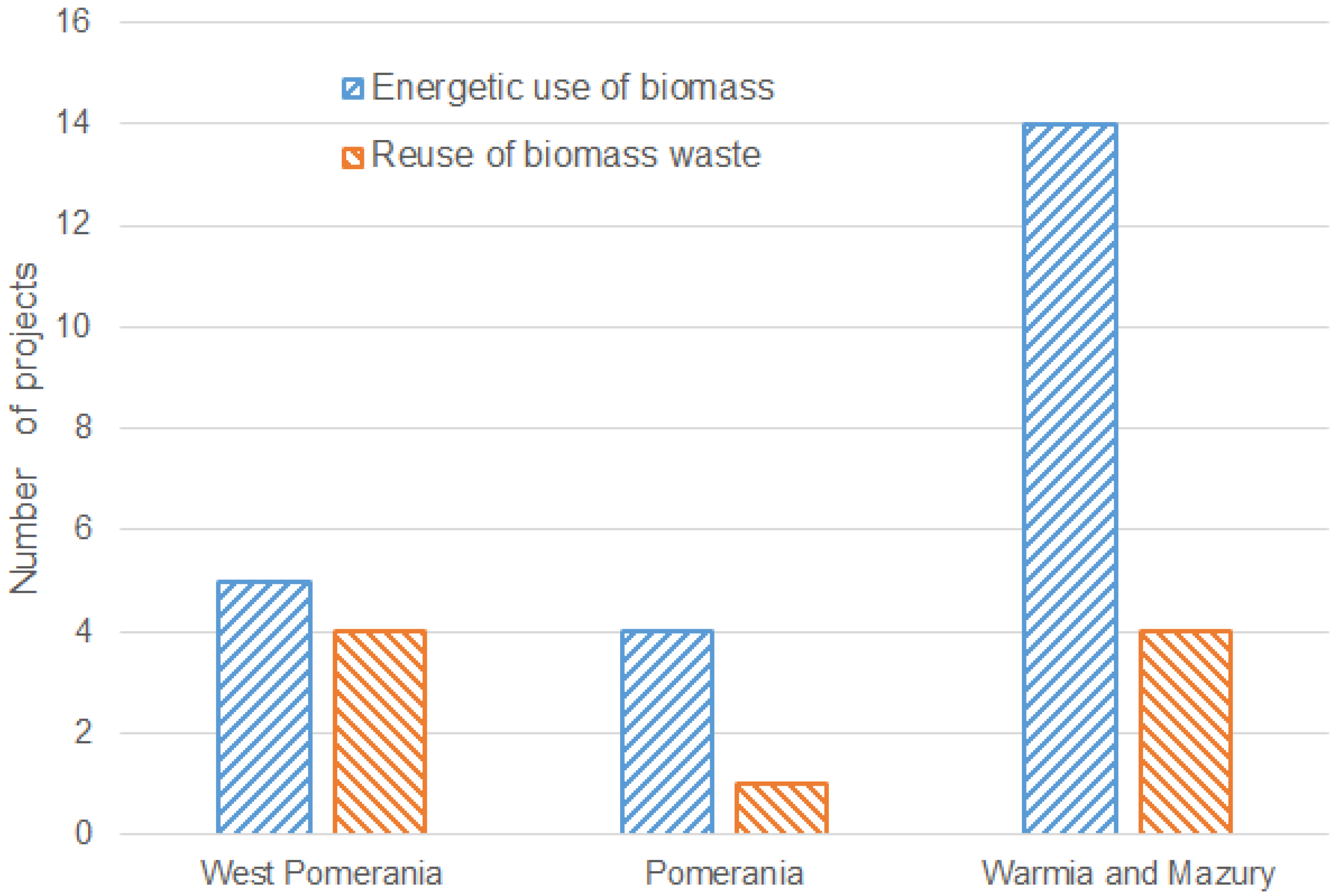 Sustainability 12 09155 g008